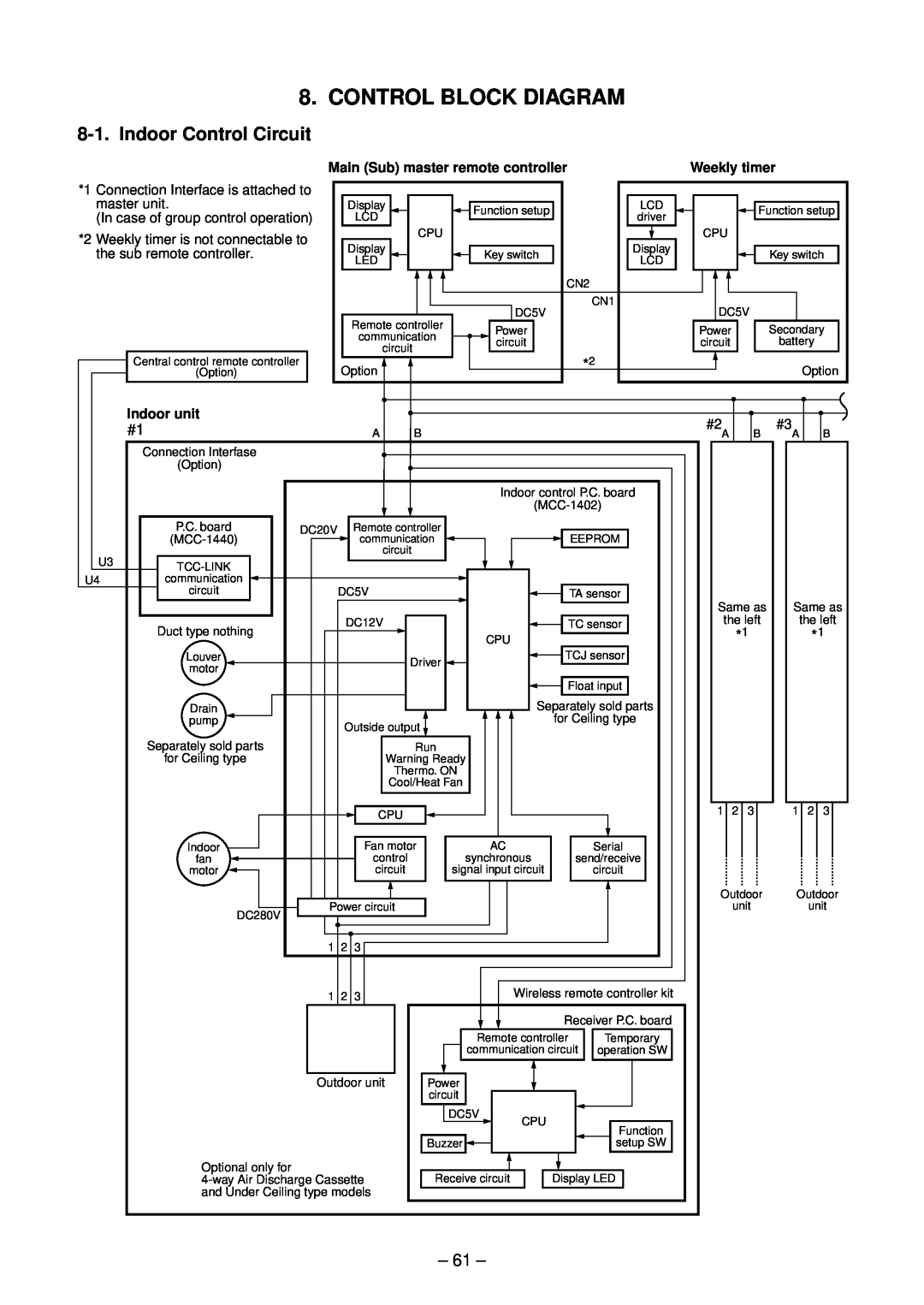 Toshiba RAV-SM1402BT-E, RAV-SM1102CT-E, RAV-SM1102BT-E Control Block Diagram, Indoor Control Circuit, Weekly timer 