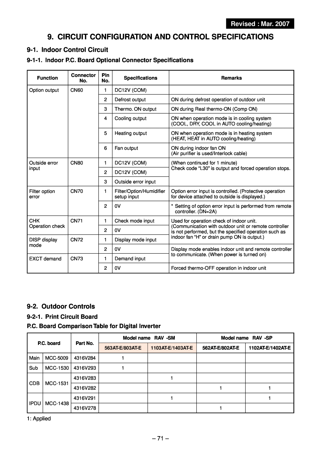 Toshiba RAV-SM1102BT-E, RAV-SM1102CT-E Circuit Configuration And Control Specifications, Revised Mar, Print Circuit Board 