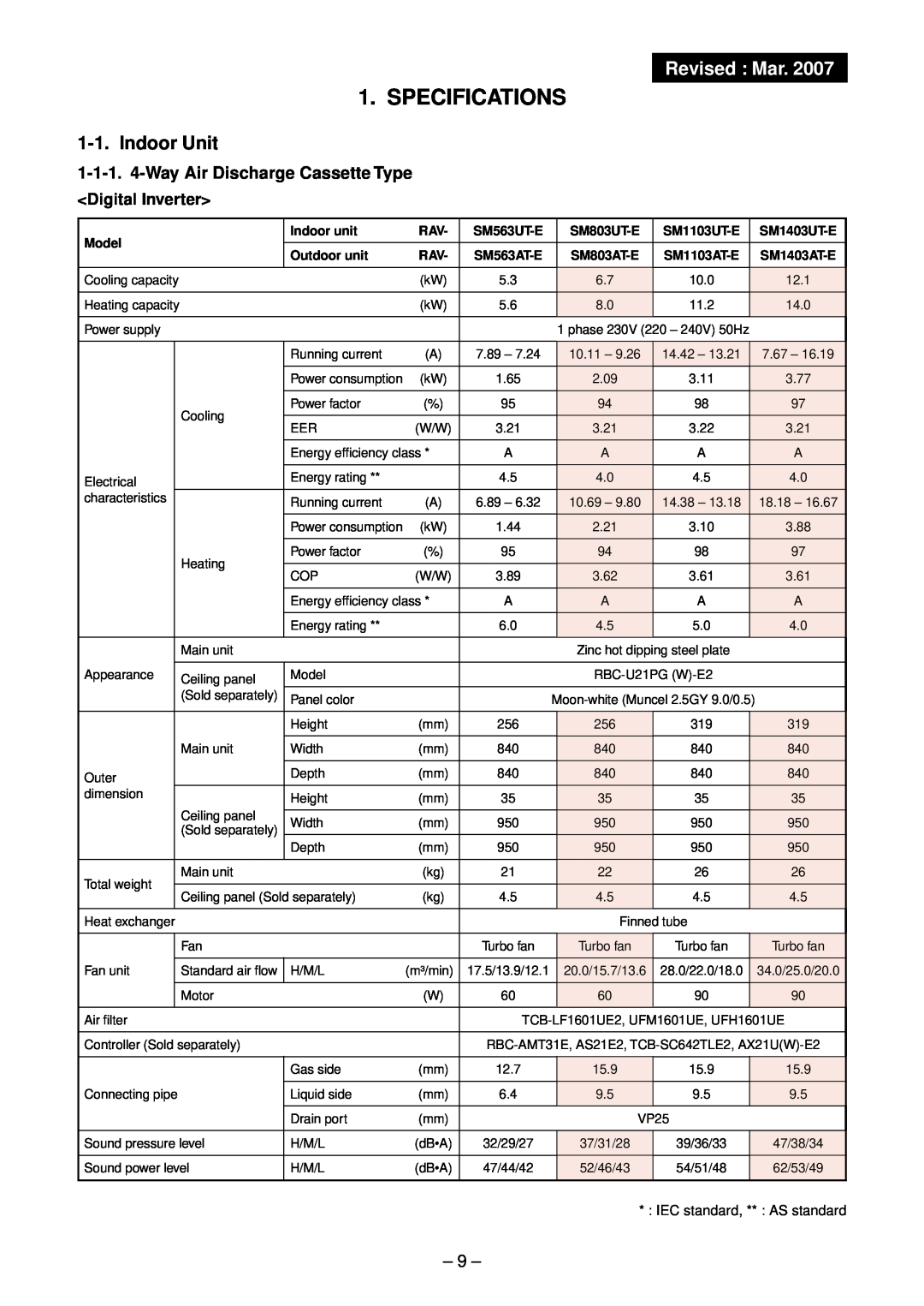 Toshiba RAV-SM802BT-E Specifications, Revised Mar, 1-1-1. 4-Way Air Discharge Cassette Type, Model, Indoor unit, SM563UT-E 