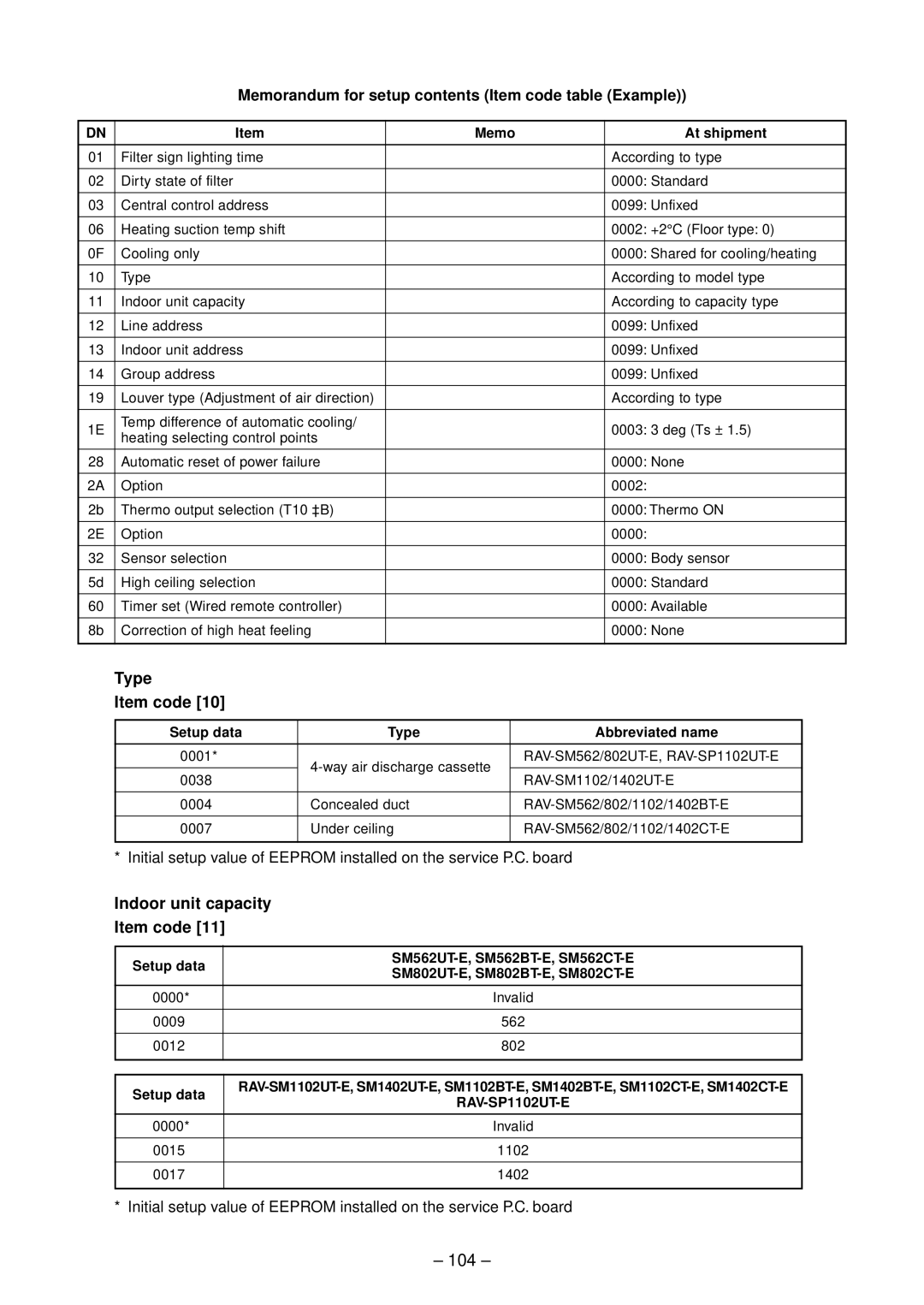 Toshiba RAV-SM1102UT-E, RAV-SM1402UT-E, RAV-SM802UT-E, RAV-SM562UT-E 104, Type Item code, Indoor unit capacity Item code 