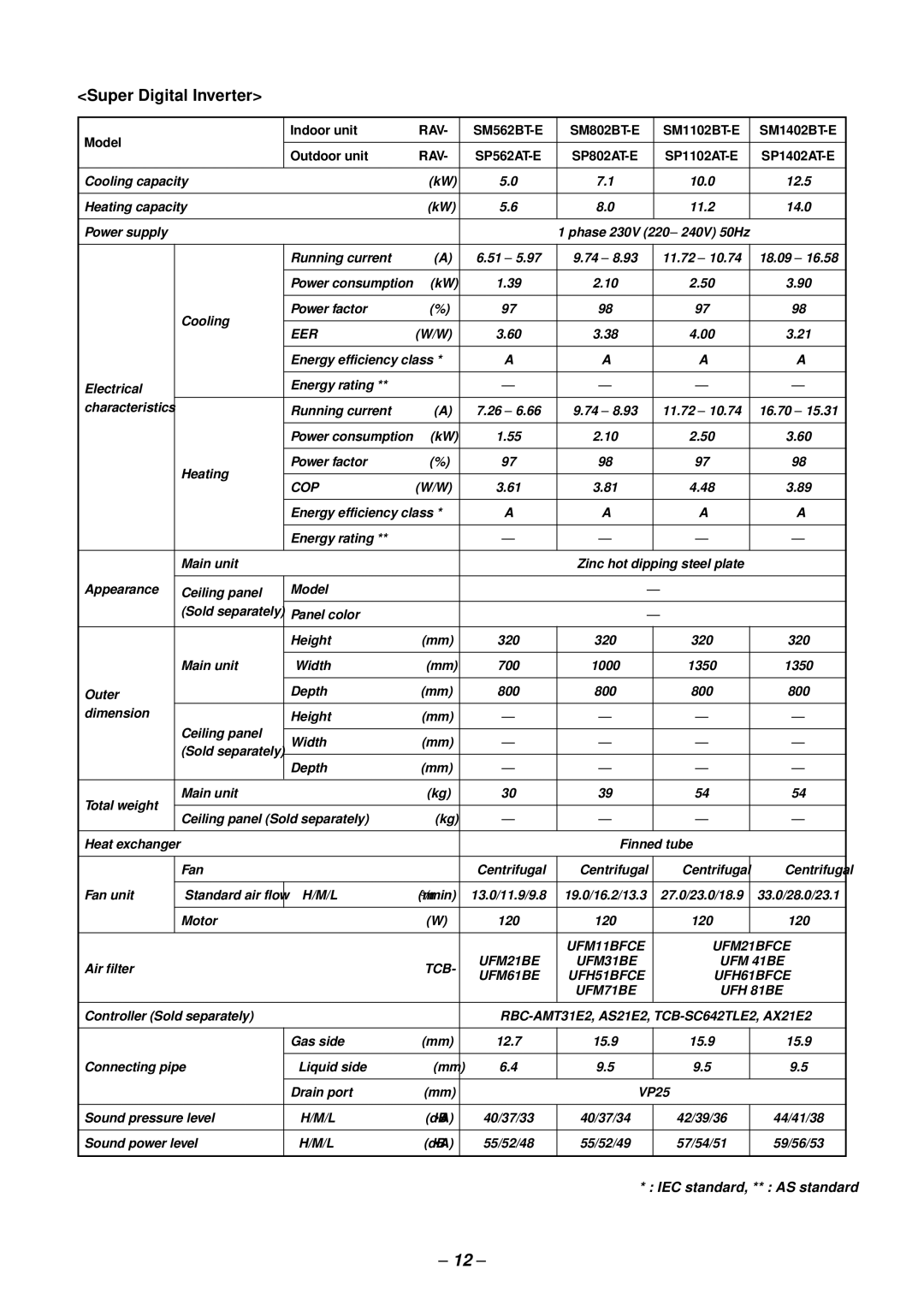 Toshiba RAV-SM1102UT-E, RAV-SM1402UT-E, RAV-SM802UT-E, RAV-SM562UT-E service manual Super Digital Inverter 