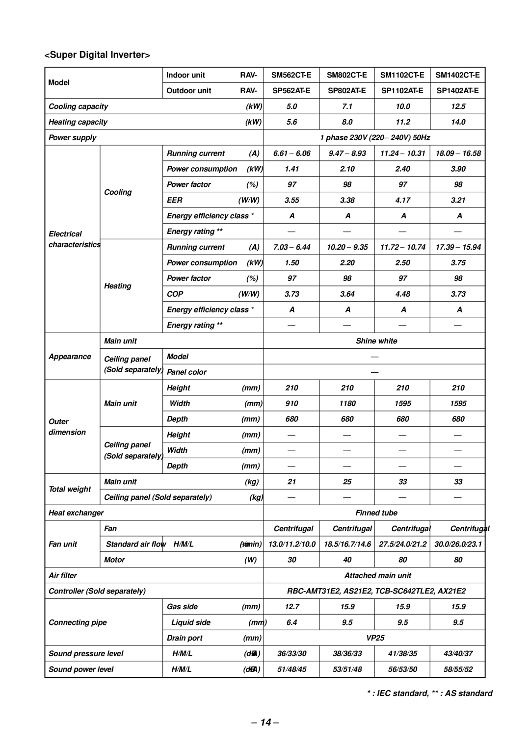 Toshiba RAV-SM802UT-E, RAV-SM1102UT-E, RAV-SM1402UT-E, RAV-SM562UT-E service manual Super Digital Inverter 