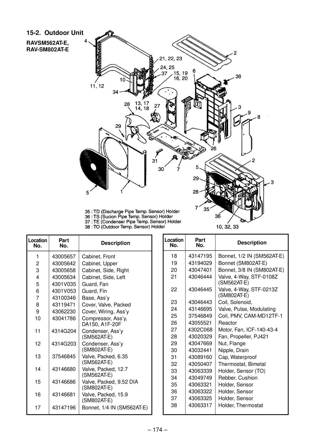 Toshiba RAV-SM802UT-E, RAV-SM1102UT-E, RAV-SM1402UT-E, RAV-SM562UT-E service manual 174, RAVSM562AT-E RAV-SM802AT-E 