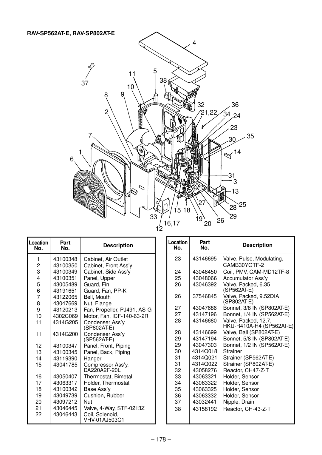 Toshiba RAV-SM802UT-E, RAV-SM1102UT-E, RAV-SM1402UT-E, RAV-SM562UT-E service manual 21,22 16,17, 178, Valve, Pulse, Modulating 