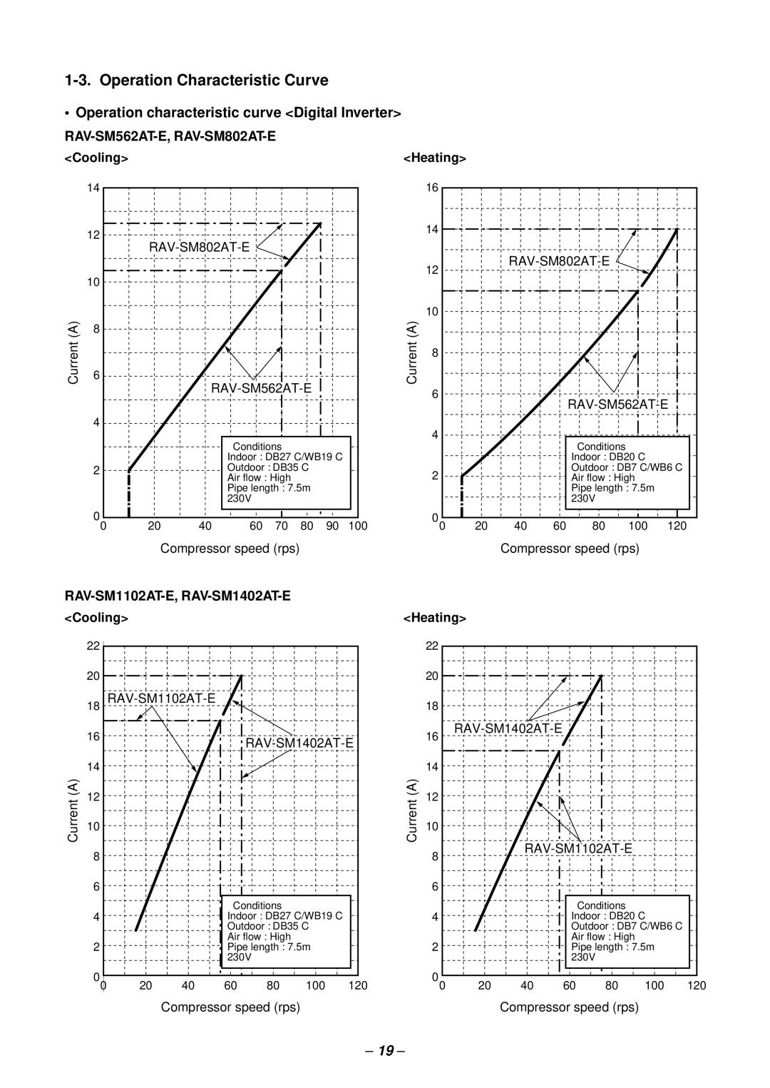 Toshiba RAV-SM562UT-E Operation characteristic curve Digital Inverter, RAV-SM562AT-E, RAV-SM802AT-E, Cooling Heating 