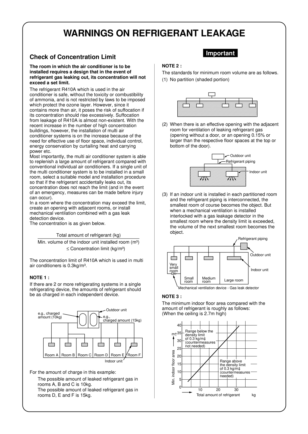 Toshiba RAV-SM562UT-E, RAV-SM1102UT-E, RAV-SM1402UT-E, RAV-SM802UT-E service manual Check of Concentration Limit 