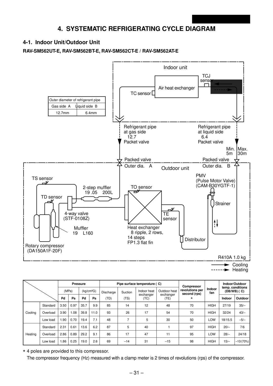 Toshiba RAV-SM1102UT-E, RAV-SM1402UT-E Outdoor unit, RAV-SM562UT-E, RAV-SM562BT-E, RAV-SM562CT-E / RAV-SM562AT-E 