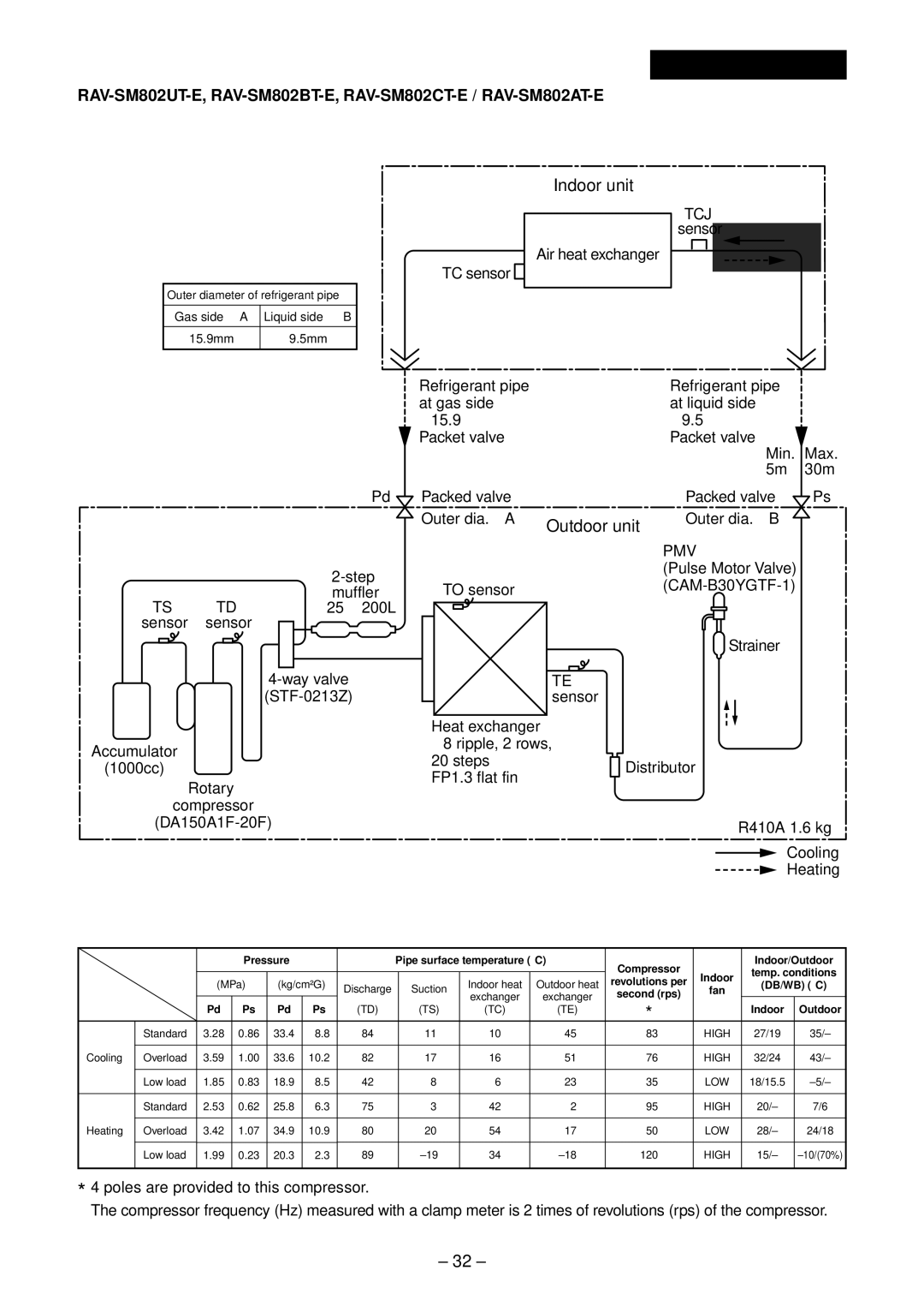 Toshiba RAV-SM1102UT-E, RAV-SM1402UT-E RAV-SM802UT-E, RAV-SM802BT-E, RAV-SM802CT-E / RAV-SM802AT-E, Indoor Outdoor 