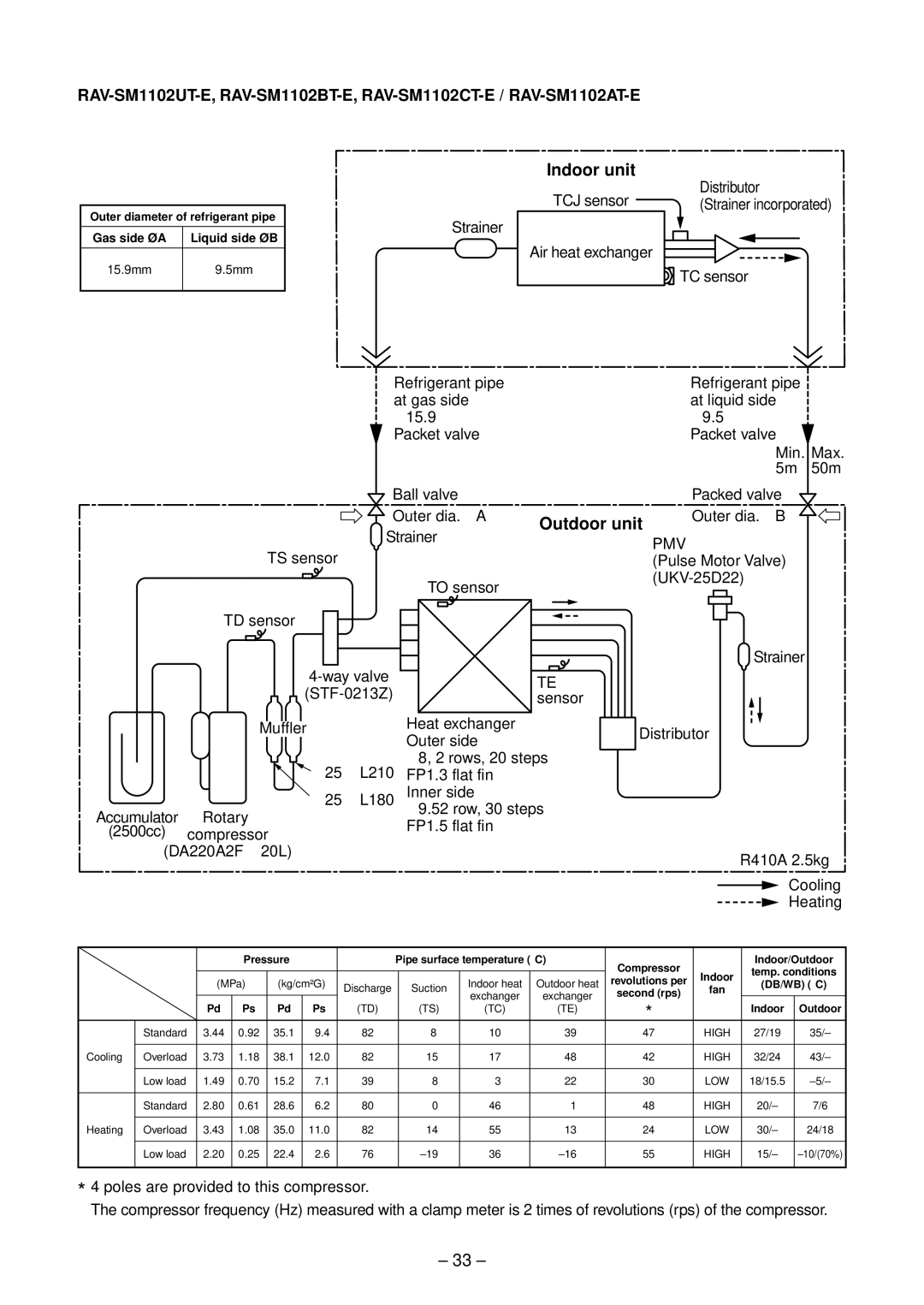 Toshiba RAV-SM1402UT-E, RAV-SM1102UT-E, RAV-SM802UT-E, RAV-SM562UT-E service manual 50m, Outer dia. Ø B 