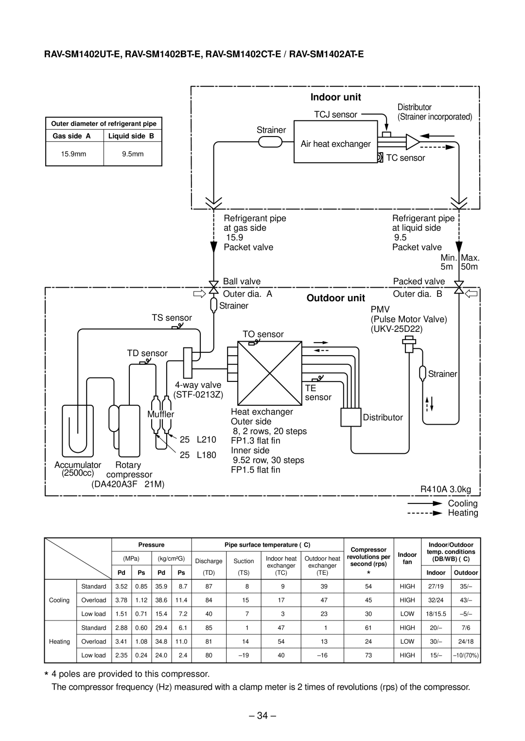 Toshiba RAV-SM802UT-E, RAV-SM1102UT-E, RAV-SM1402UT-E, RAV-SM562UT-E service manual Outer dia. B 