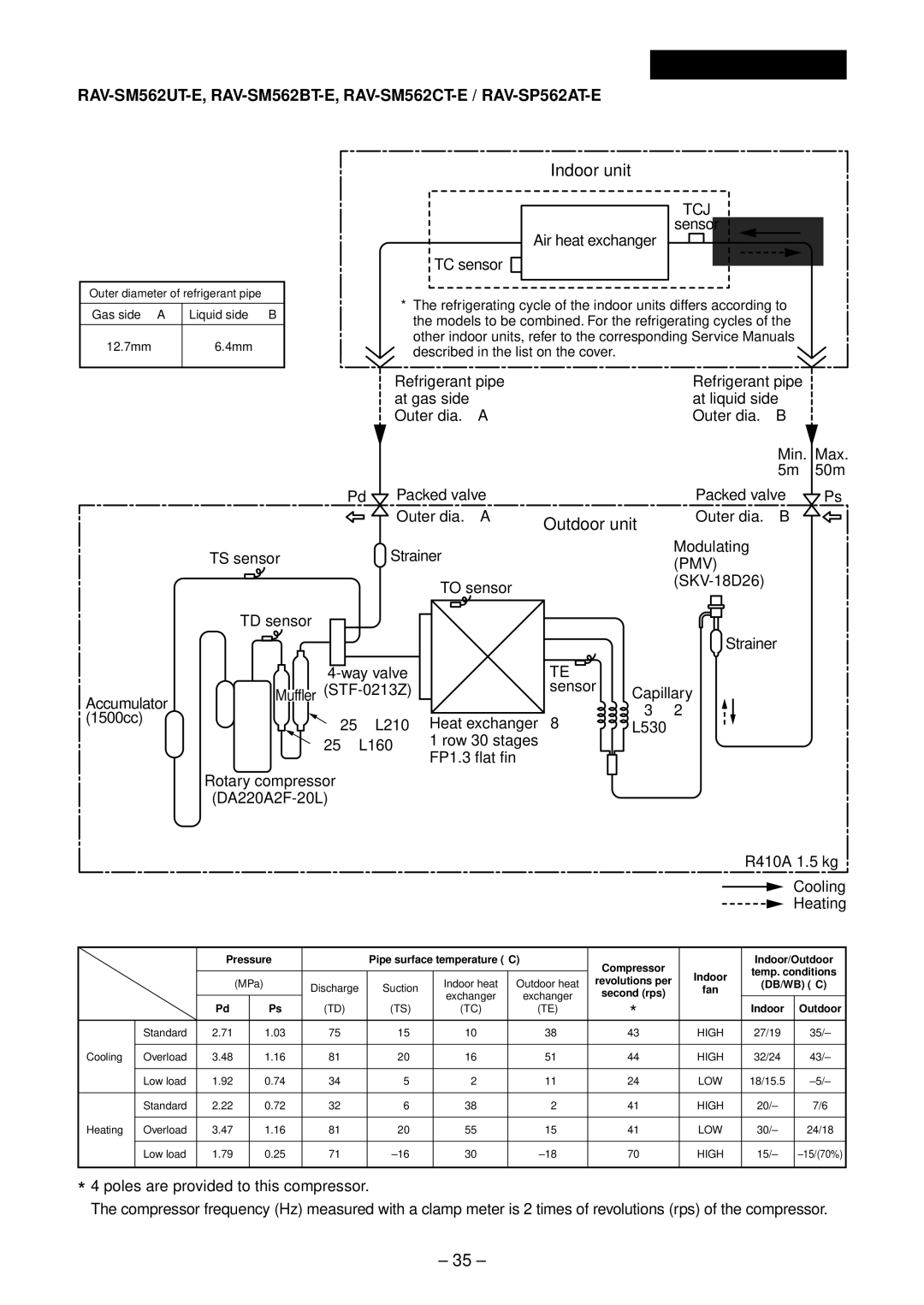 Toshiba RAV-SM562UT-E, RAV-SM562BT-E, RAV-SM562CT-E / RAV-SP562AT-E, Outer dia. ØB TS sensor Strainer Modulating 