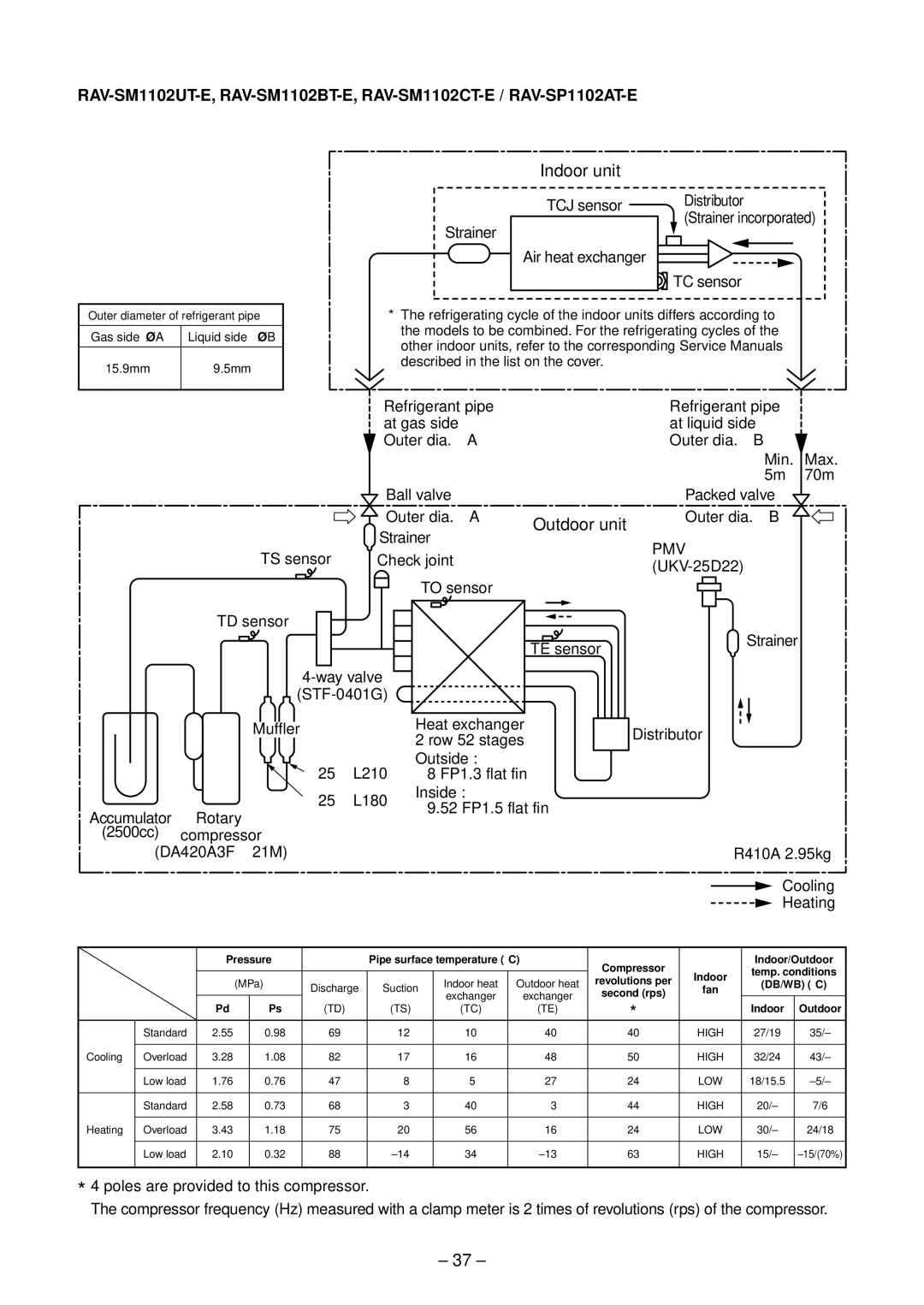 Toshiba RAV-SM1402UT-E, RAV-SM1102UT-E TCJ sensor Distributor, Refrigerant pipe At gas side Outer dia. Ø a Ball valve 