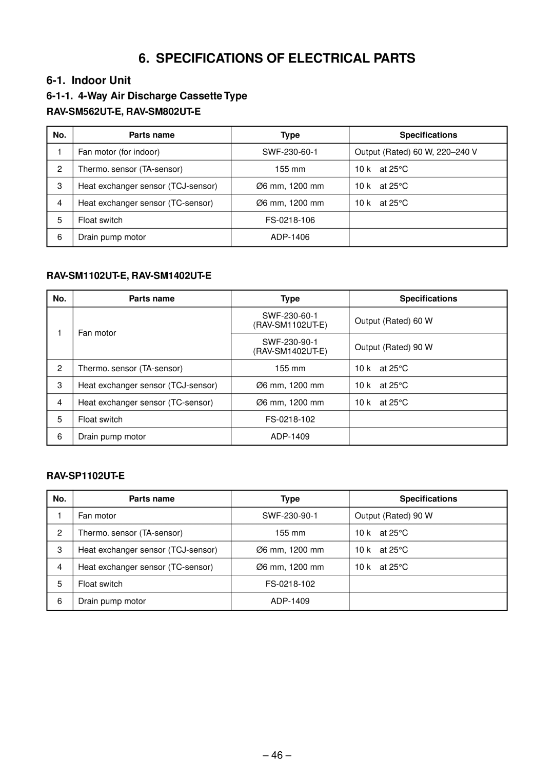 Toshiba RAV-SM802UT-E, RAV-SM562UT-E RAV-SM1102UT-E, RAV-SM1402UT-E, RAV-SP1102UT-E, Parts name Type Specifications 