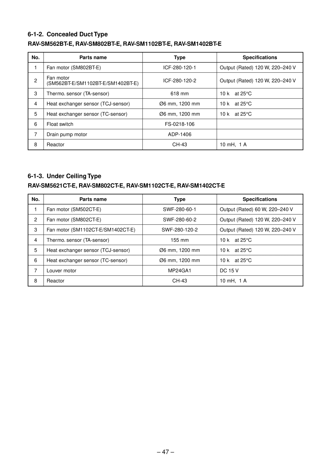 Toshiba RAV-SM562UT-E, RAV-SM1102UT-E, RAV-SM1402UT-E, RAV-SM802UT-E service manual MP24GA1 