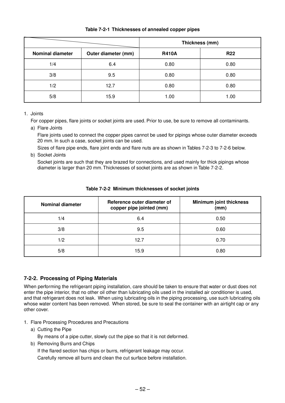 Toshiba RAV-SM1102UT-E Processing of Piping Materials, Thicknesses of annealed copper pipes Thickness mm, 12.7 15.9 