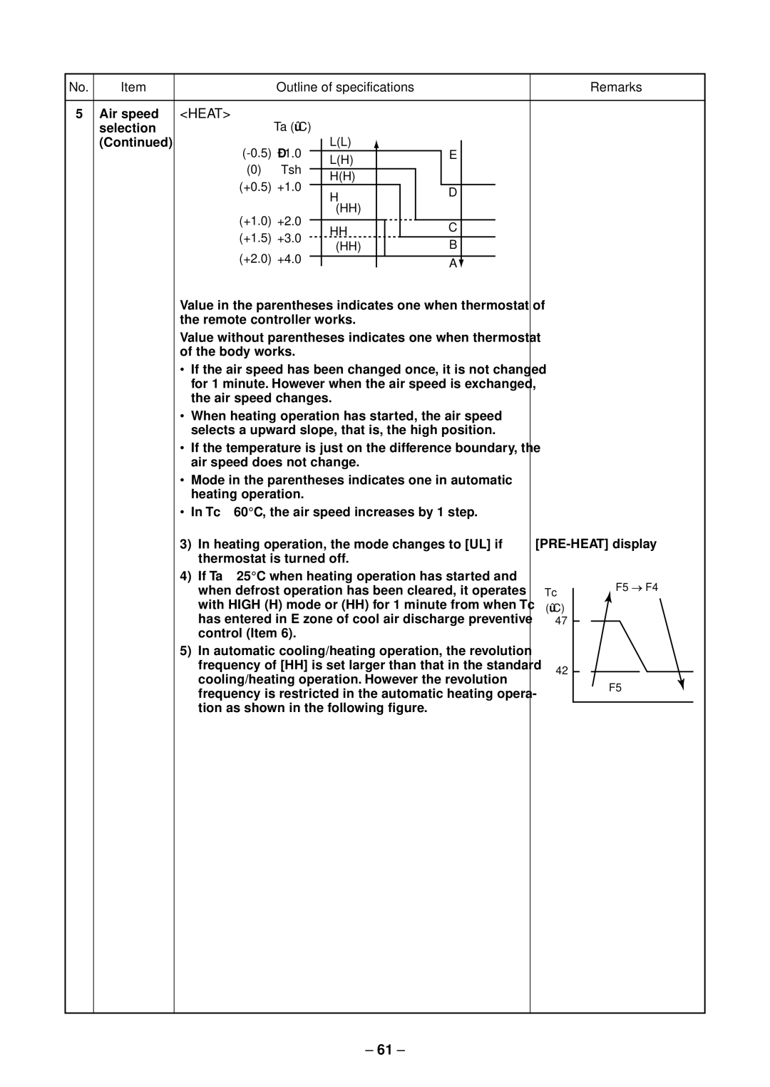 Toshiba RAV-SM1402UT-E, RAV-SM1102UT-E, RAV-SM802UT-E, RAV-SM562UT-E service manual Heat 