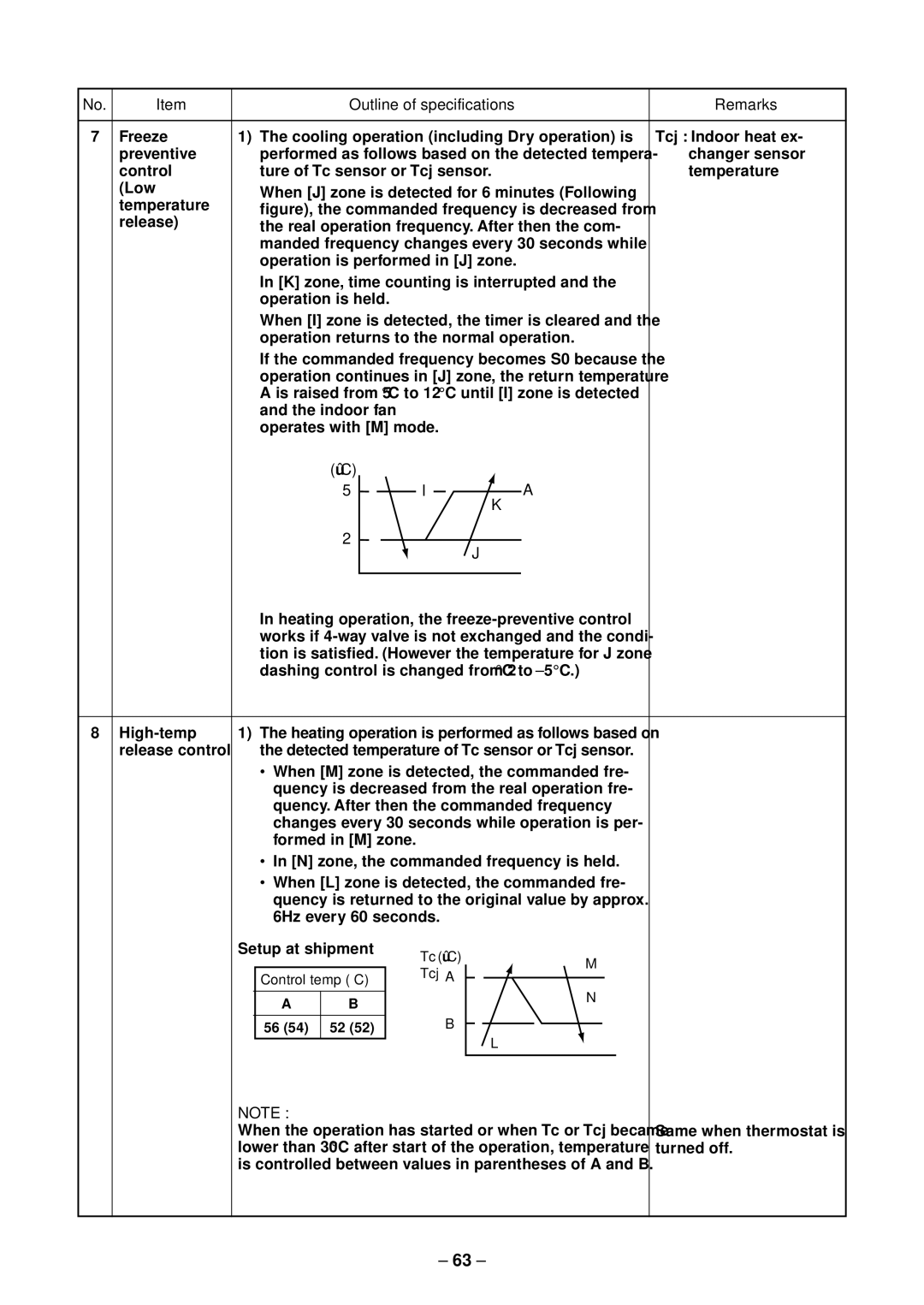 Toshiba RAV-SM562UT-E, RAV-SM1102UT-E, RAV-SM1402UT-E, RAV-SM802UT-E service manual Control temp C 