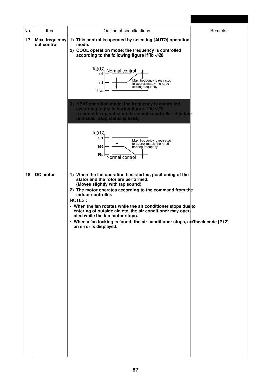 Toshiba RAV-SM562UT-E, RAV-SM1102UT-E, RAV-SM1402UT-E, RAV-SM802UT-E Outline of specifications, Normal control, Remarks 