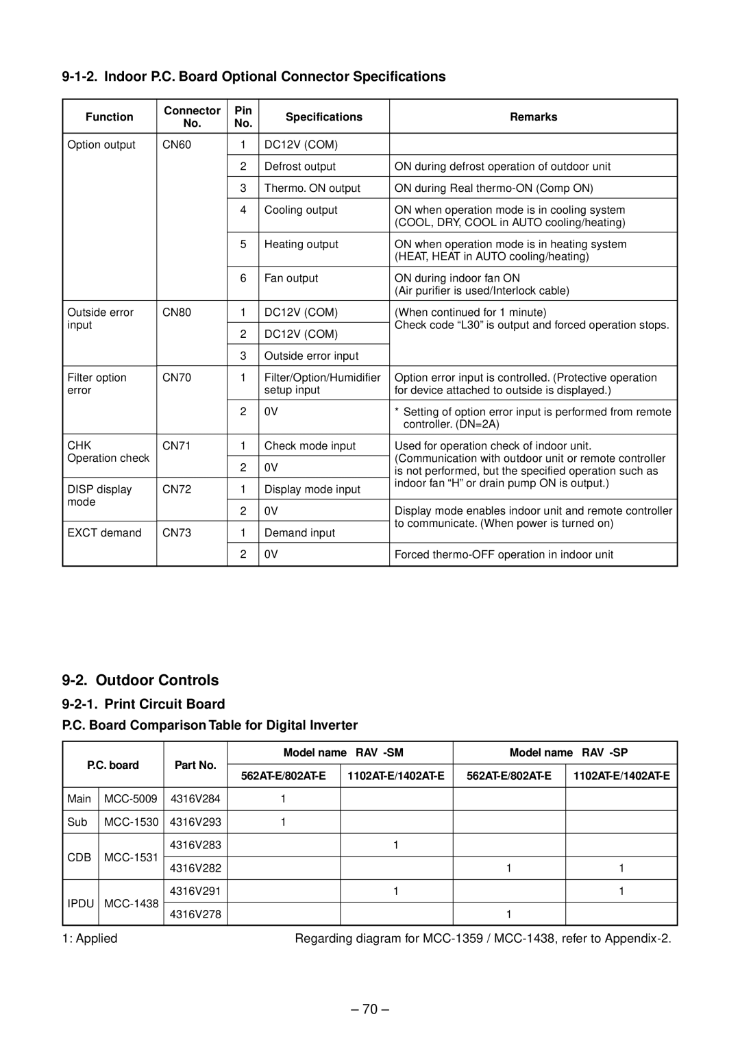 Toshiba RAV-SM802UT-E Outdoor Controls, Indoor P.C. Board Optional Connector Specifications, Print Circuit Board 