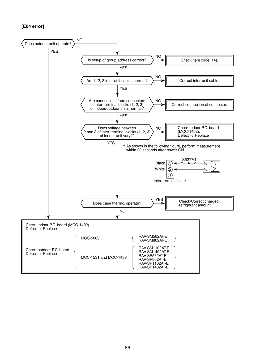 Toshiba RAV-SM802UT-E, RAV-SM1102UT-E, RAV-SM1402UT-E, RAV-SM562UT-E service manual E04 error 