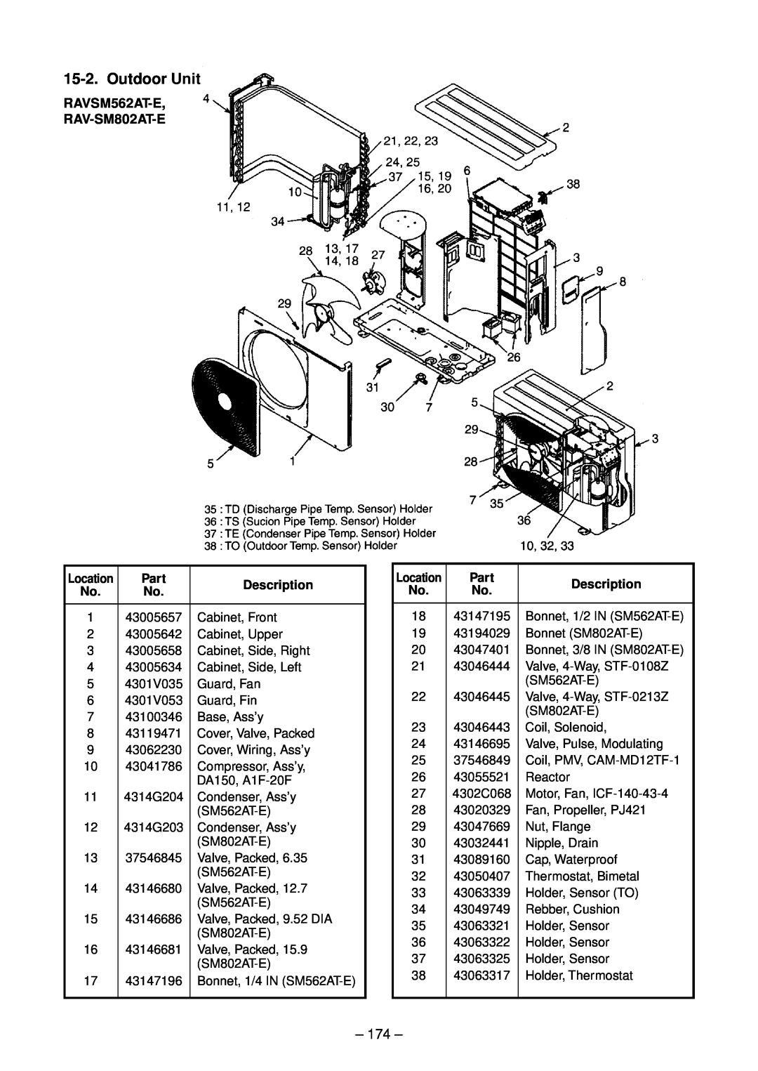 Toshiba RAV-SM802UT-E, RAV-SM1102UT-E, RAV-SM1402UT-E, RAV-SM562UT-E service manual 174, Part, Description 