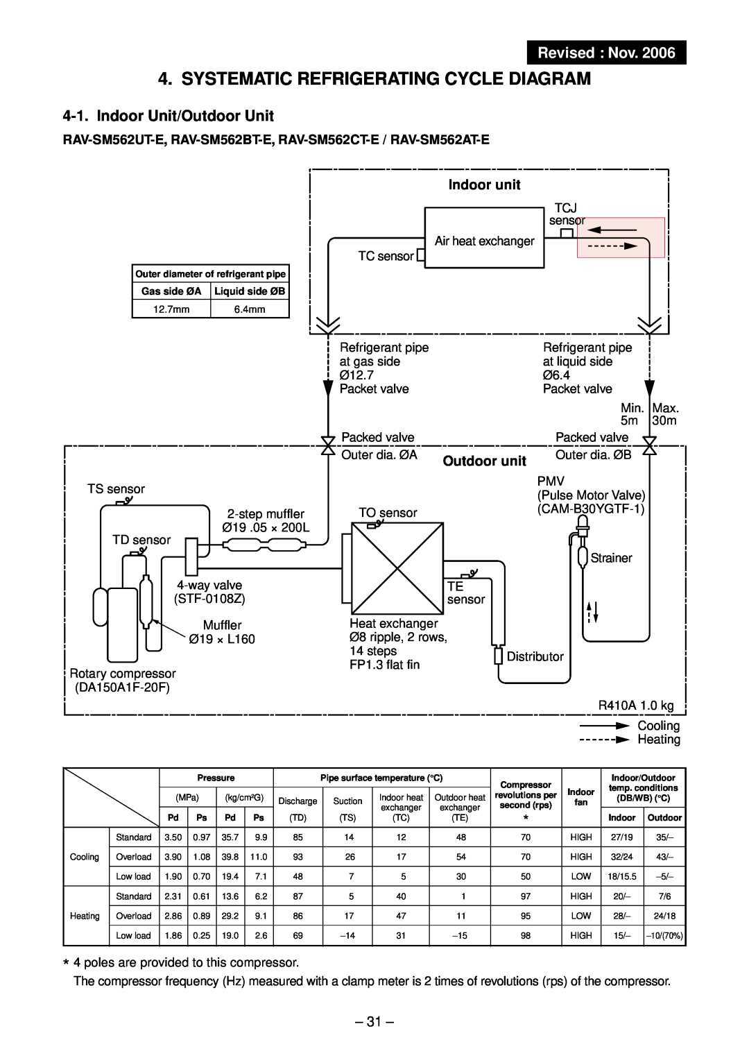 Toshiba RAV-SM562UT-E, RAV-SM1102UT-E Systematic Refrigerating Cycle Diagram, Revised : Nov, Indoor unit, Outdoor unit, 31 