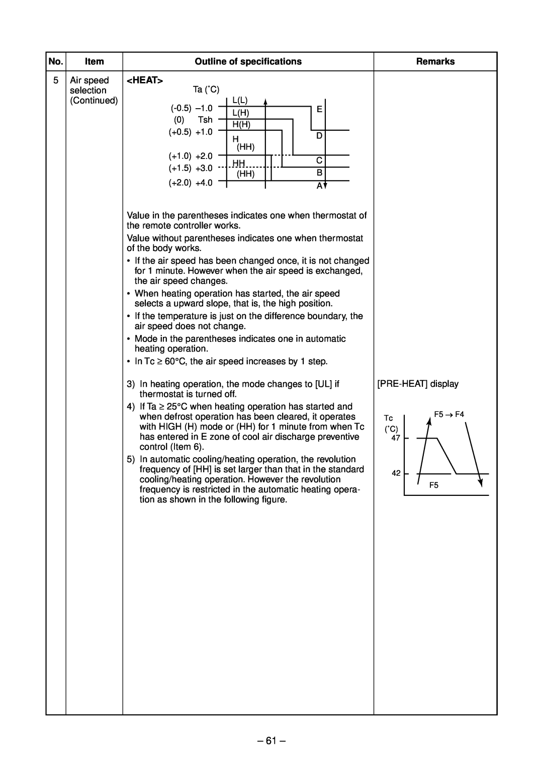 Toshiba RAV-SM1402UT-E, RAV-SM1102UT-E, RAV-SM802UT-E, RAV-SM562UT-E 61, <Heat>, Item, Outline of specifications, Remarks 
