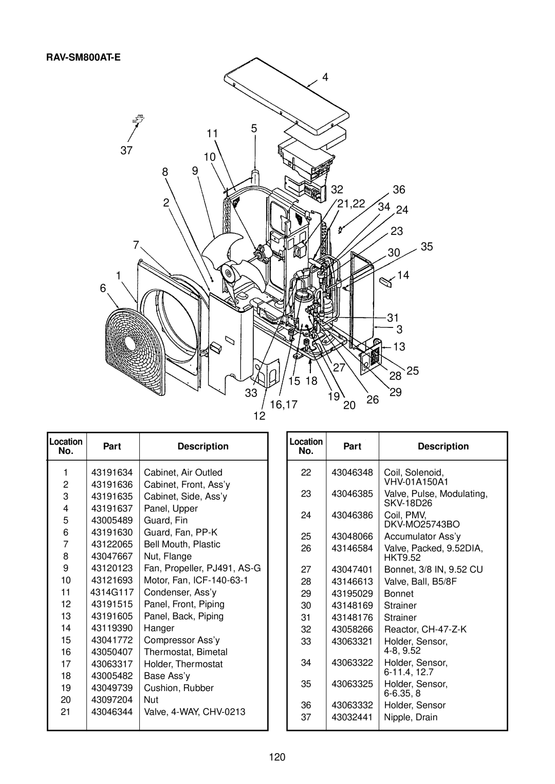 Toshiba RAV-SM1100AT-E, RAV-SM1400AT-E, RAV-SM1101BT-E, RAV-SM1401BT-E, RAV-SM561BT-E, RAV-SM801BT-E 21,22 16,17, 120 