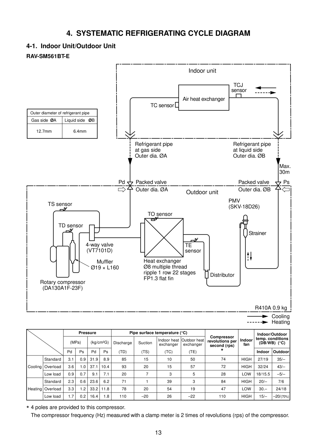 Toshiba RAV-SM1401BT-E Systematic Refrigerating Cycle Diagram, Indoor Unit/Outdoor Unit, Indoor unit, Outdoor unit 