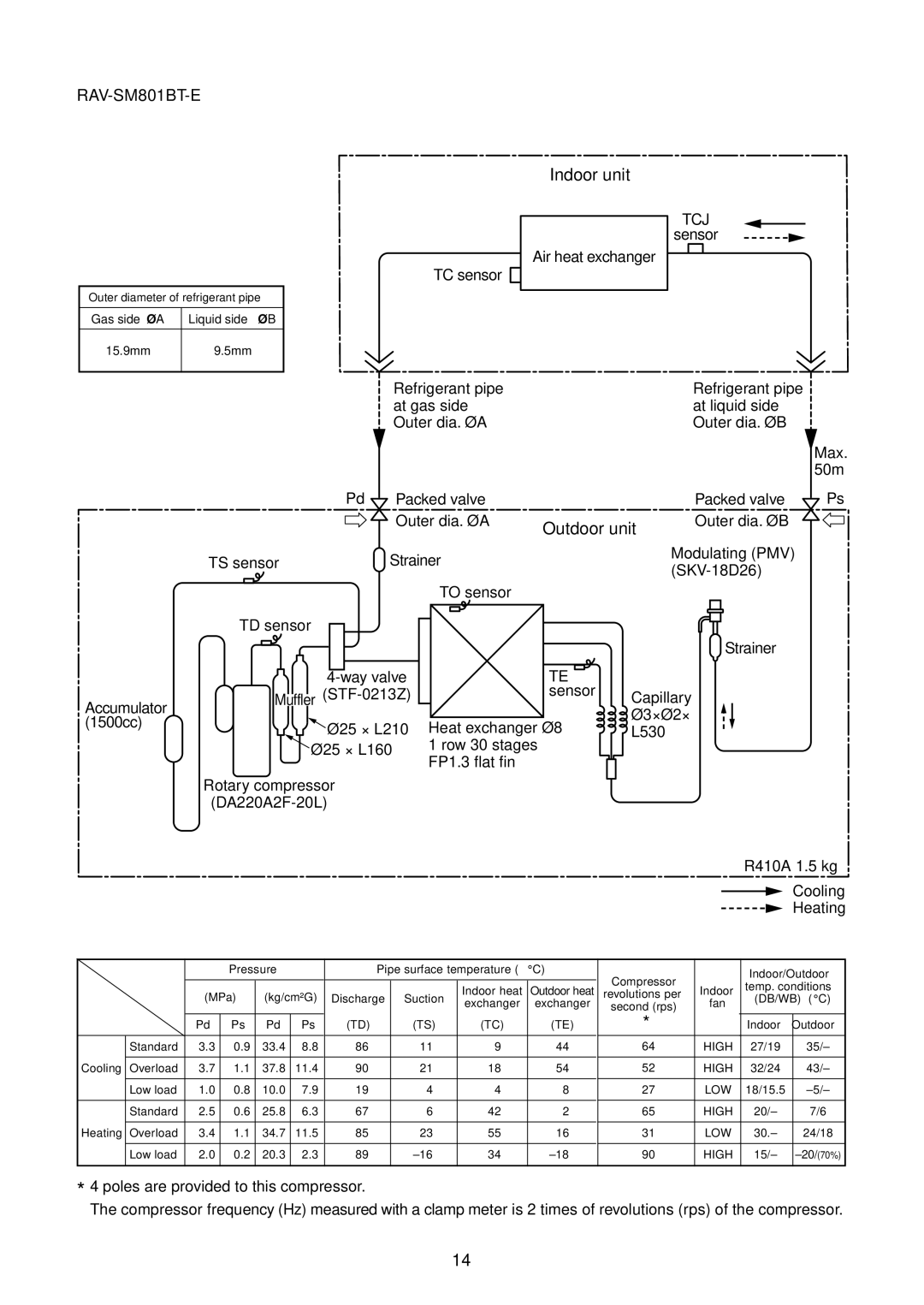 Toshiba RAV-SM561BT-E, RAV-SM1400AT-E, RAV-SM1101BT-E, RAV-SM1100AT-E, RAV-SM1401BT-E service manual RAV-SM801BT-E 