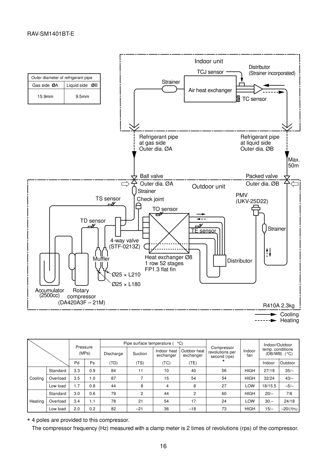 Toshiba RAV-SM1400AT-E, RAV-SM1101BT-E, RAV-SM1100AT-E, RAV-SM1401BT-E, RAV-SM561BT-E Strainer, Second rps Fan Indoor Outdoor 