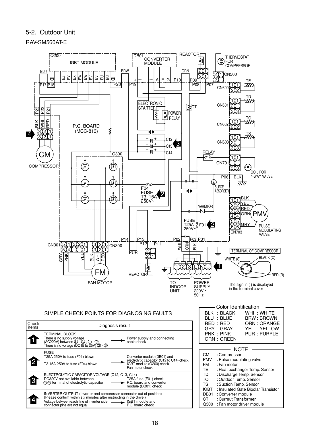 Toshiba RAV-SM1100AT-E, RAV-SM1400AT-E, RAV-SM1101BT-E, RAV-SM1401BT-E, RAV-SM561BT-E Color Identification, MCC-813 