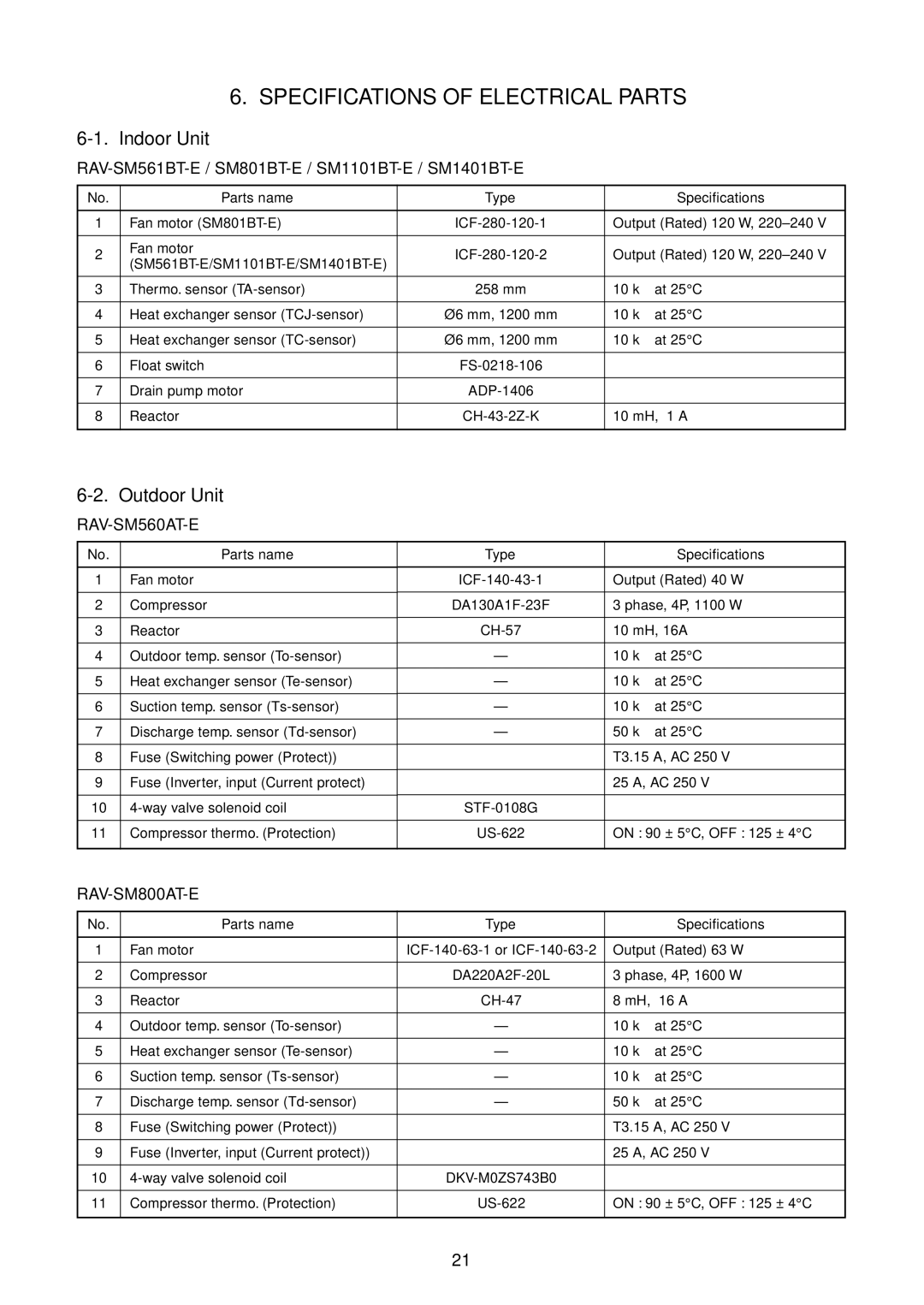 Toshiba RAV-SM801BT-E, RAV-SM1400AT-E, RAV-SM1101BT-E Specifications of Electrical Parts, Parts name Type Specifications 