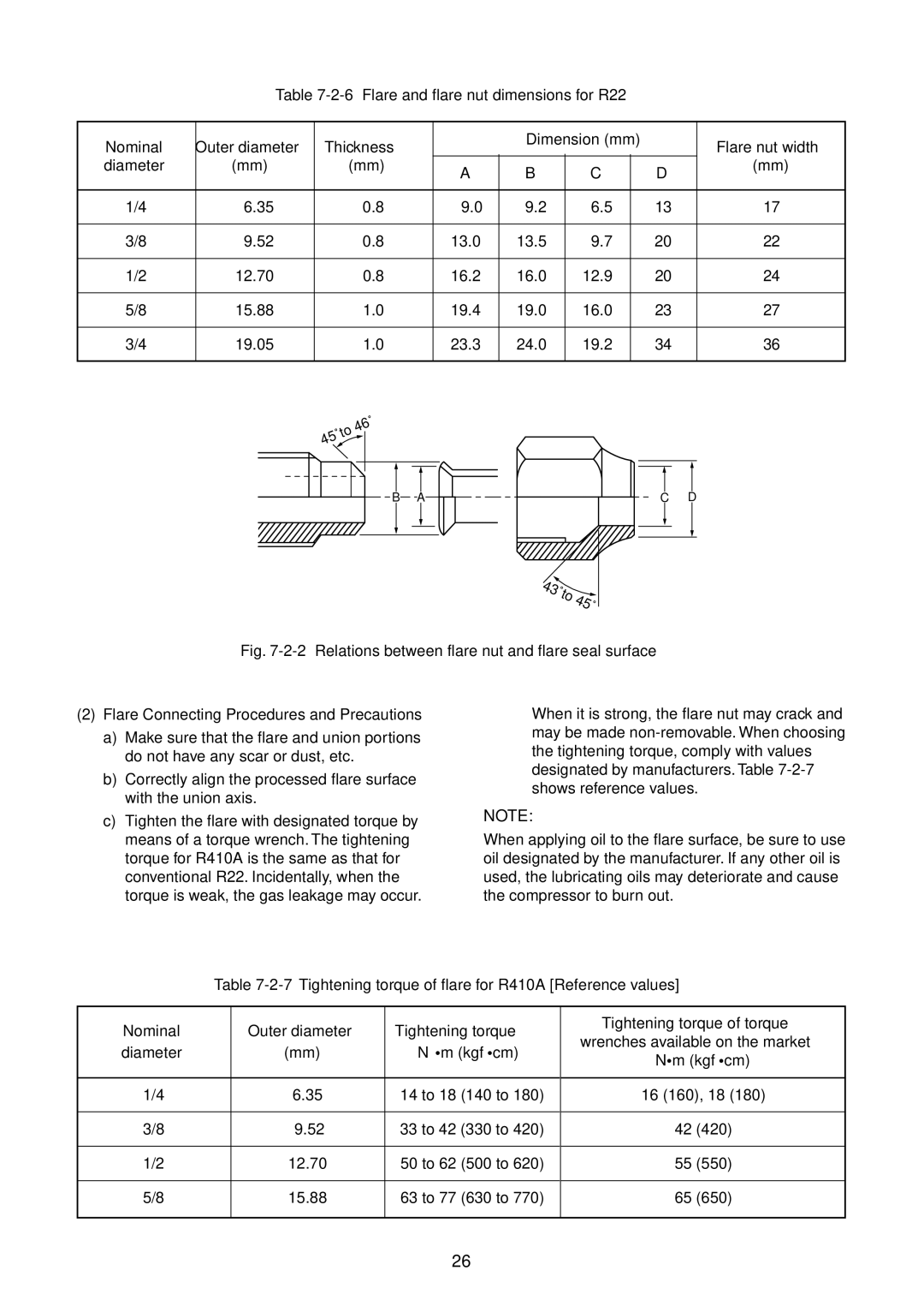 Toshiba RAV-SM561BT-E, RAV-SM1400AT-E, RAV-SM1101BT-E, RAV-SM1100AT-E Nm kgfcm, Wrenches available on the market 