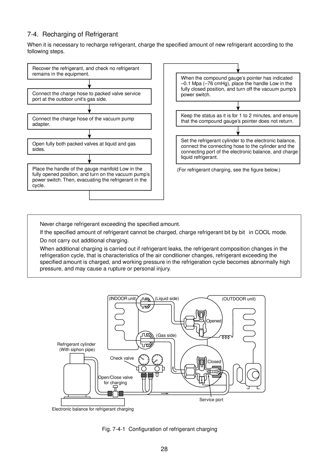 Toshiba RAV-SM1400AT-E, RAV-SM1101BT-E, RAV-SM1100AT-E Recharging of Refrigerant, Configuration of refrigerant charging 