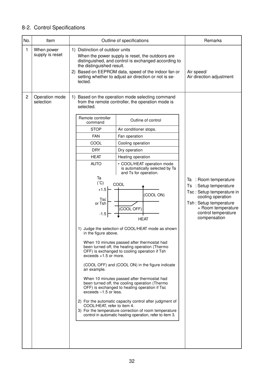 Toshiba RAV-SM561BT-E, RAV-SM1400AT-E, RAV-SM1101BT-E Control Specifications, Outline of specifications Remarks 