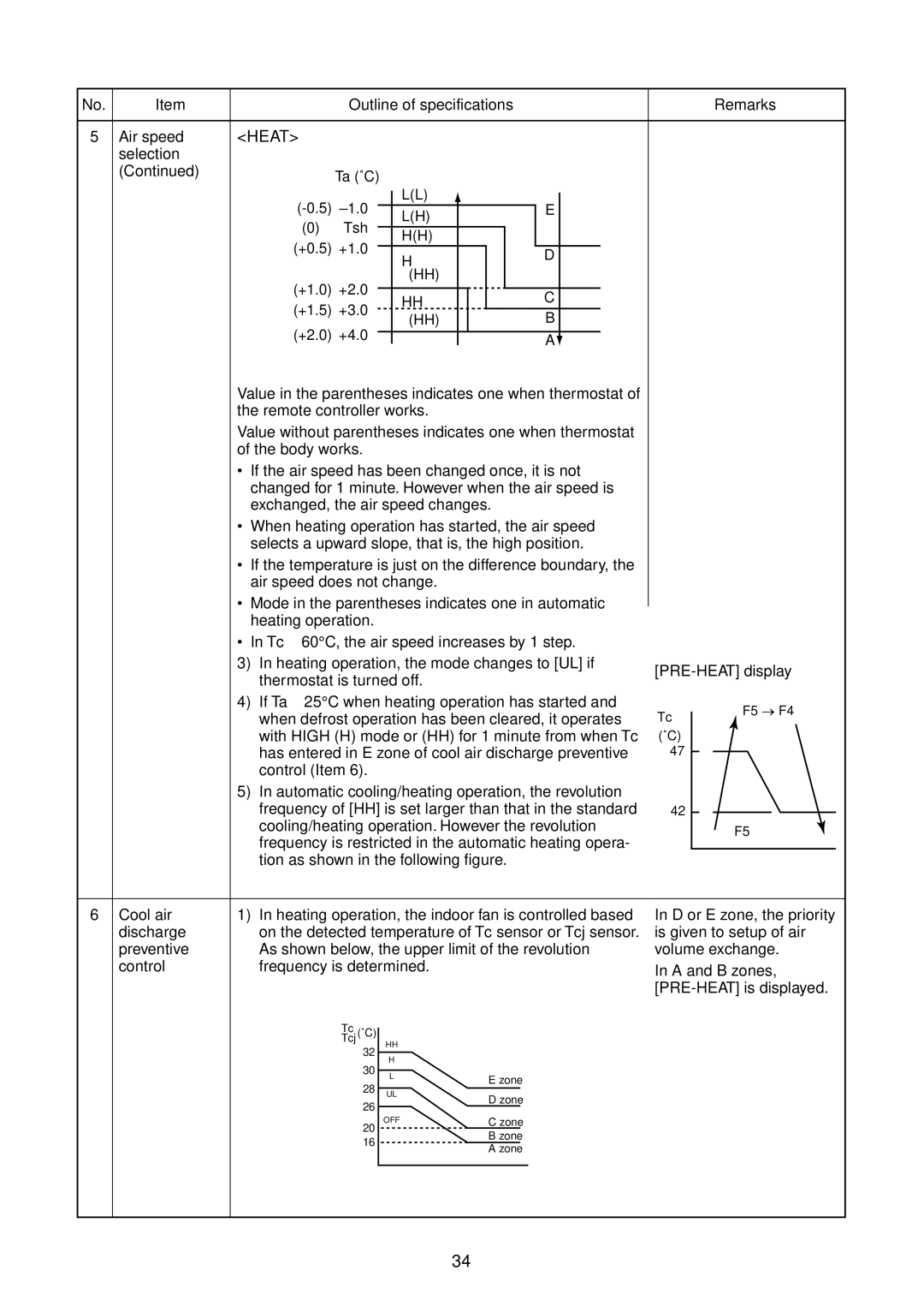 Toshiba RAV-SM1400AT-E, RAV-SM1101BT-E, RAV-SM1100AT-E, RAV-SM1401BT-E, RAV-SM561BT-E, RAV-SM801BT-E service manual Heat 