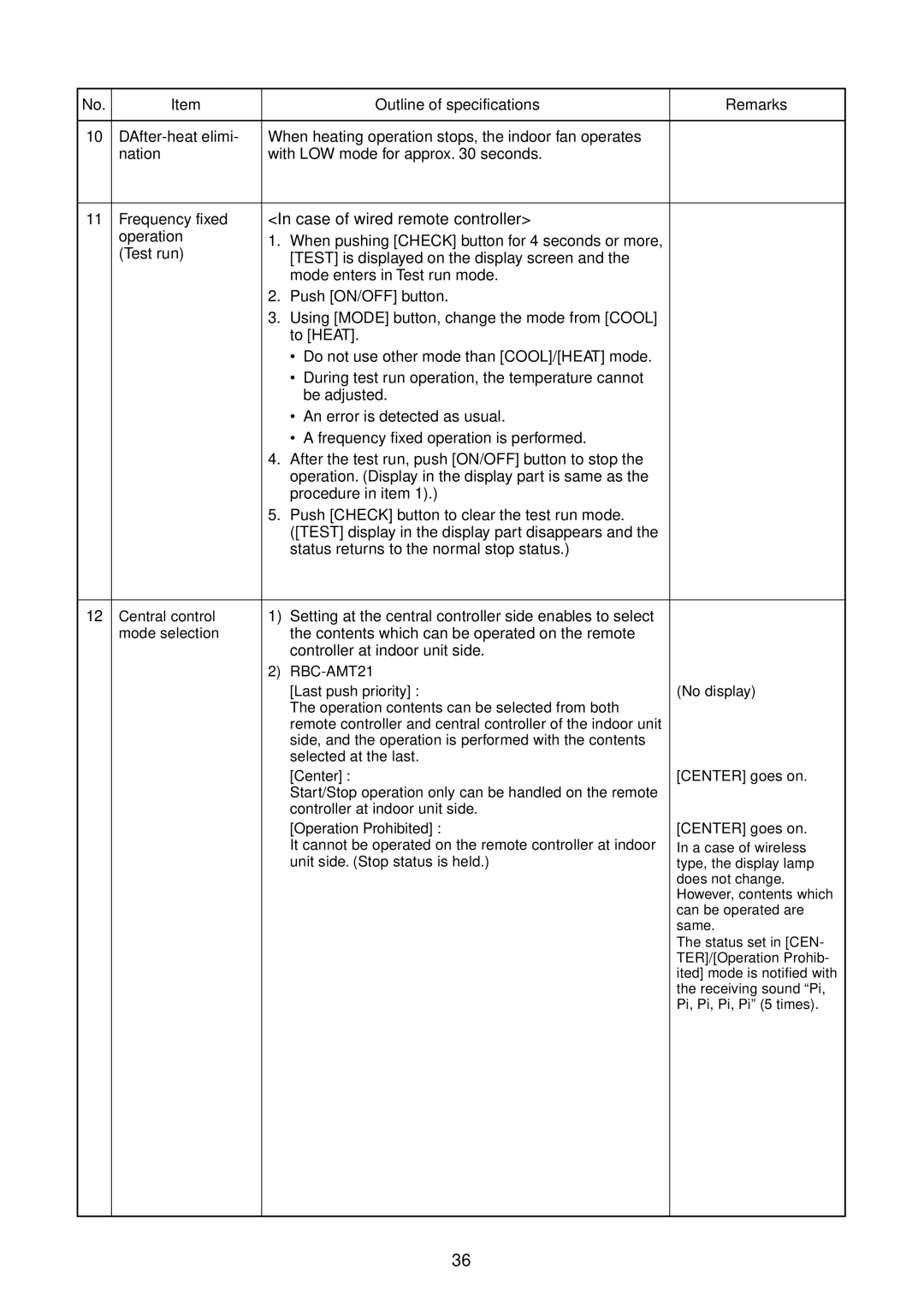 Toshiba RAV-SM1100AT-E, RAV-SM1400AT-E Case of wired remote controller, Last push priority, Center, Operation Prohibited 