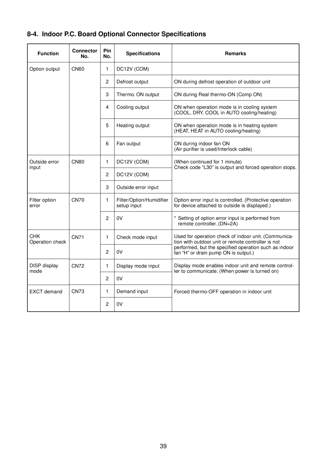 Toshiba RAV-SM801BT-E Indoor P.C. Board Optional Connector Specifications, Function Connector Pin Specifications Remarks 