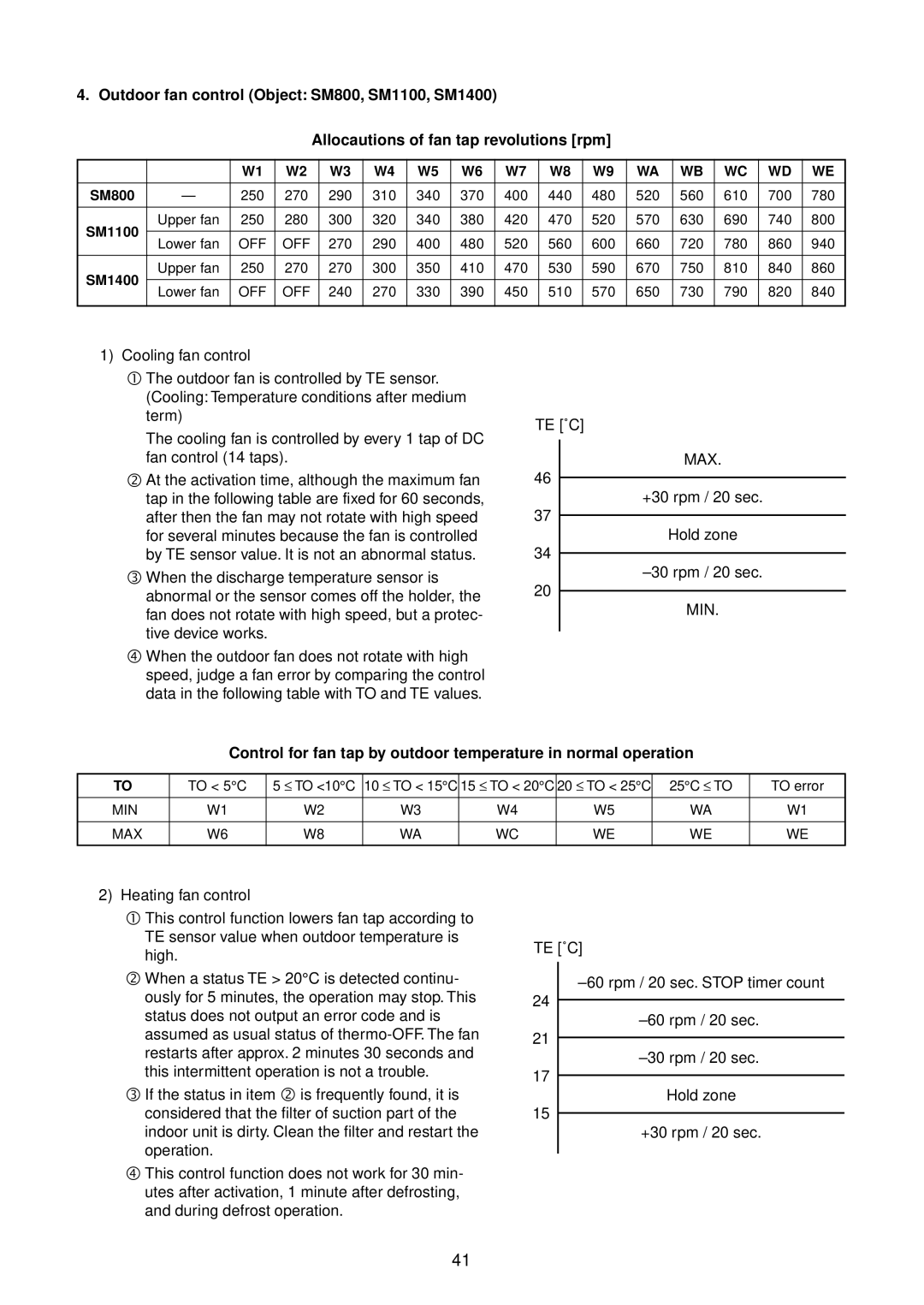 Toshiba RAV-SM1101BT-E, RAV-SM1400AT-E, RAV-SM1100AT-E, RAV-SM1401BT-E, RAV-SM561BT-E, RAV-SM801BT-E service manual Max 