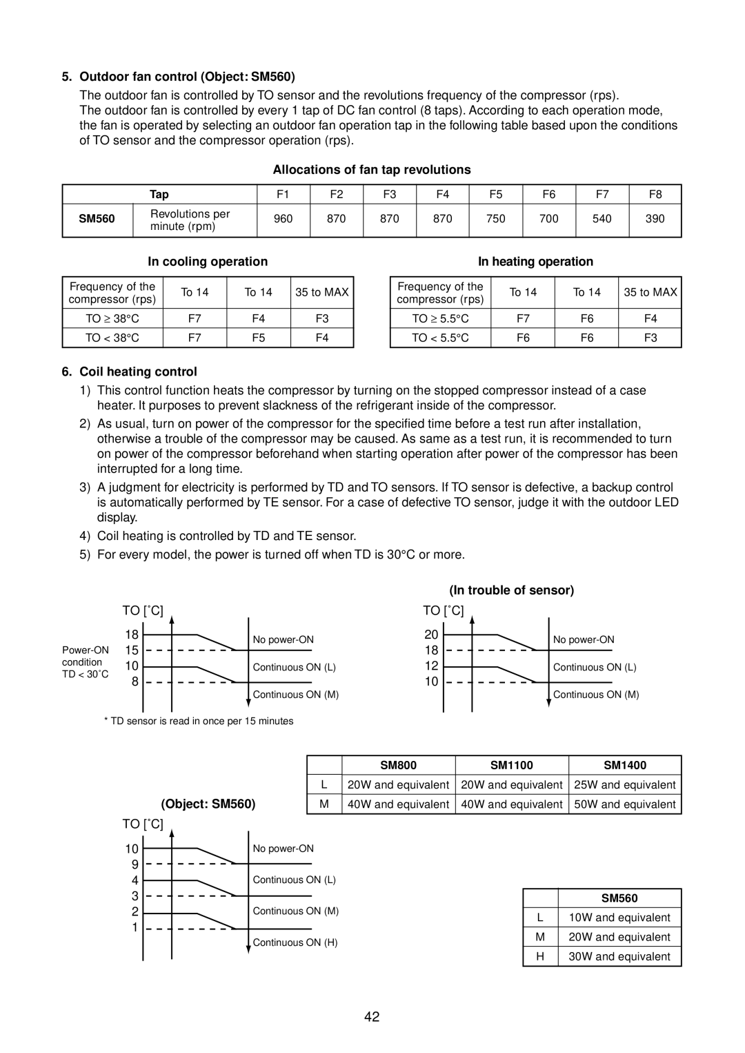 Toshiba RAV-SM1100AT-E Outdoor fan control Object SM560, Allocations of fan tap revolutions, Cooling operation 