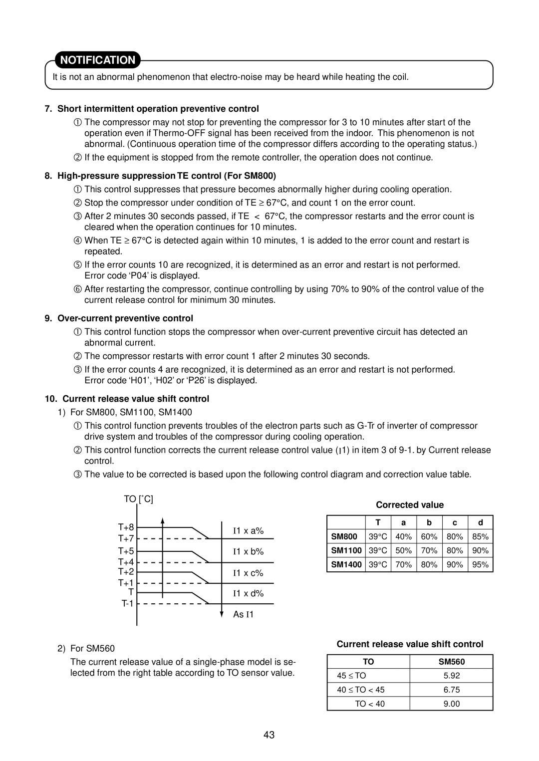 Toshiba RAV-SM1401BT-E Short intermittent operation preventive control, High-pressure suppression TE control For SM800 