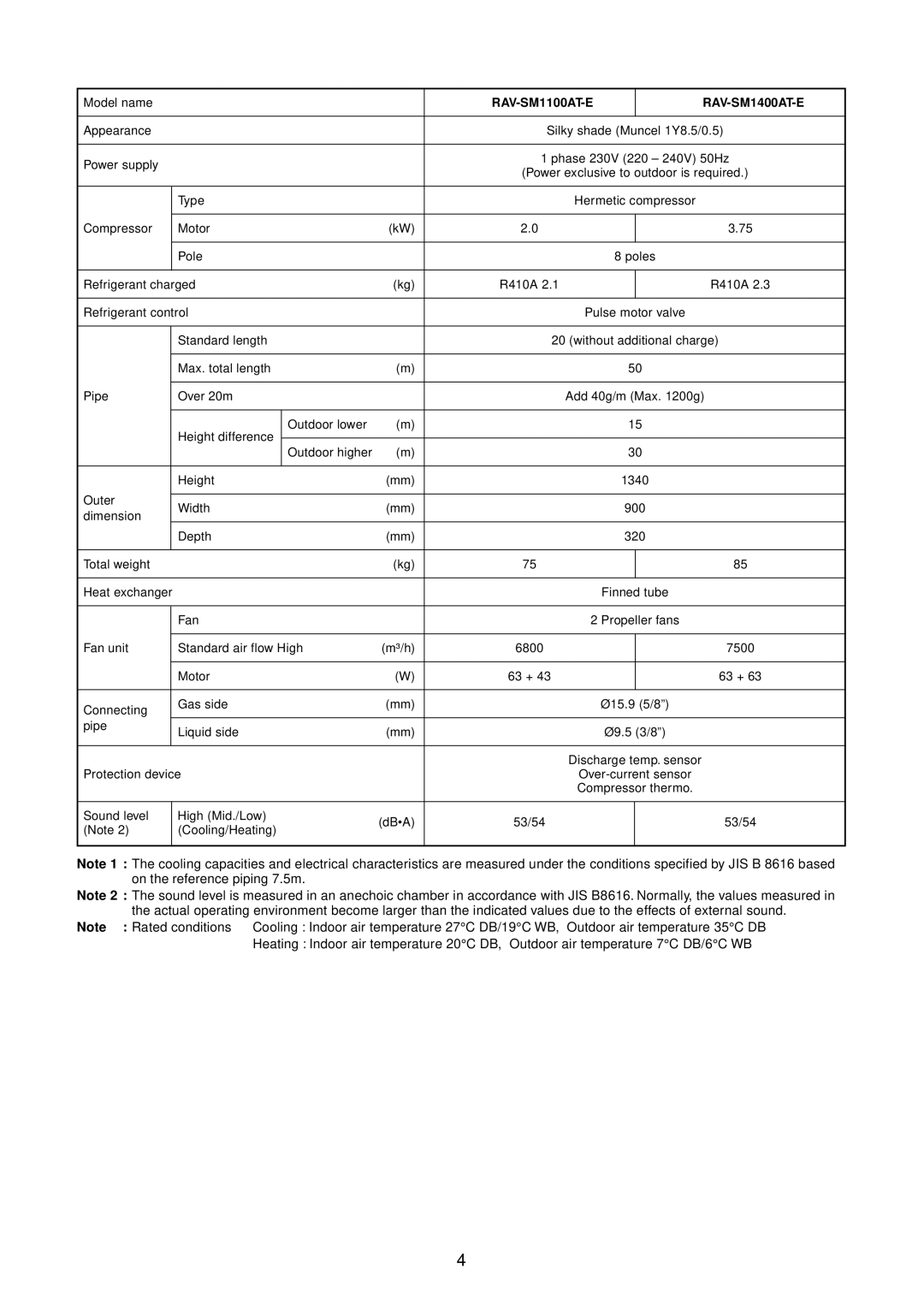 Toshiba RAV-SM1101BT-E, RAV-SM1401BT-E, RAV-SM561BT-E, RAV-SM801BT-E service manual RAV-SM1100AT-E RAV-SM1400AT-E 