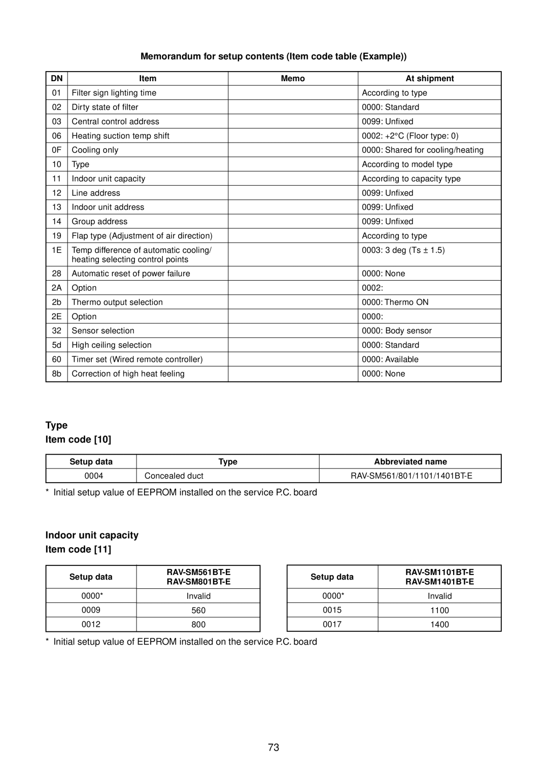 Toshiba RAV-SM1401BT-E, RAV-SM1400AT-E, RAV-SM1101BT-E, RAV-SM1100AT-E Type Item code, Indoor unit capacity Item code 