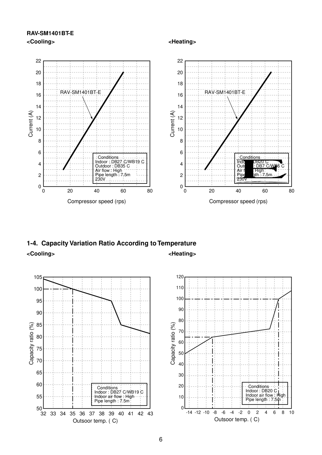 Toshiba RAV-SM1100AT-E, RAV-SM1400AT-E, RAV-SM1101BT-E Capacity Variation Ratio According to Temperature, Cooling, Heating 