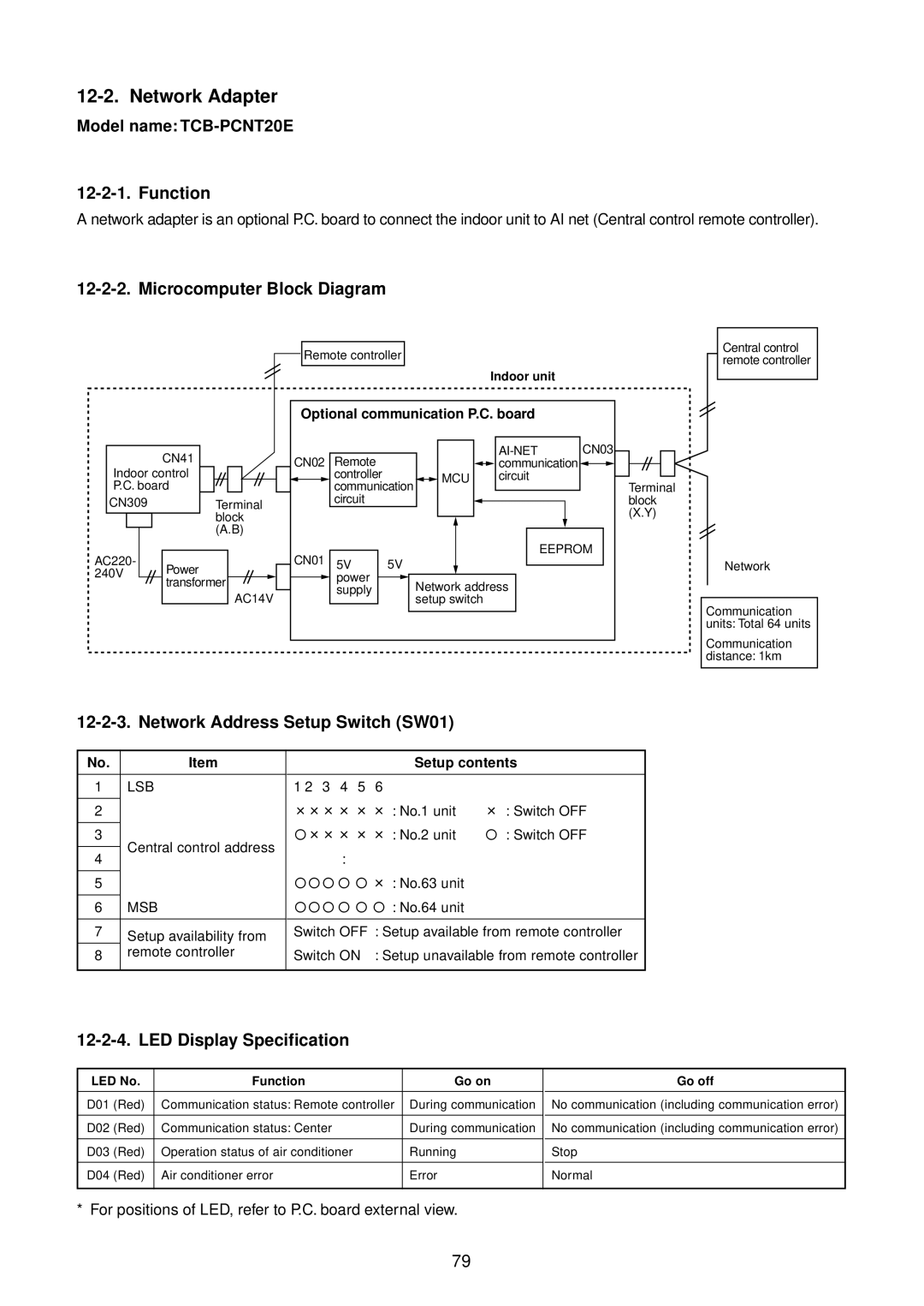 Toshiba RAV-SM1401BT-E Network Adapter, Function, Microcomputer Block Diagram, Network Address Setup Switch SW01 