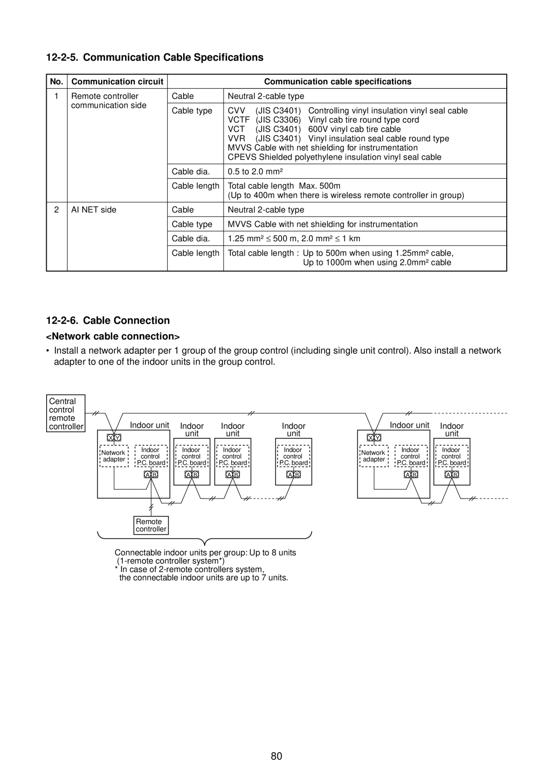 Toshiba RAV-SM561BT-E, RAV-SM1400AT-E Communication Cable Specifications, Cable Connection, Network cable connection 