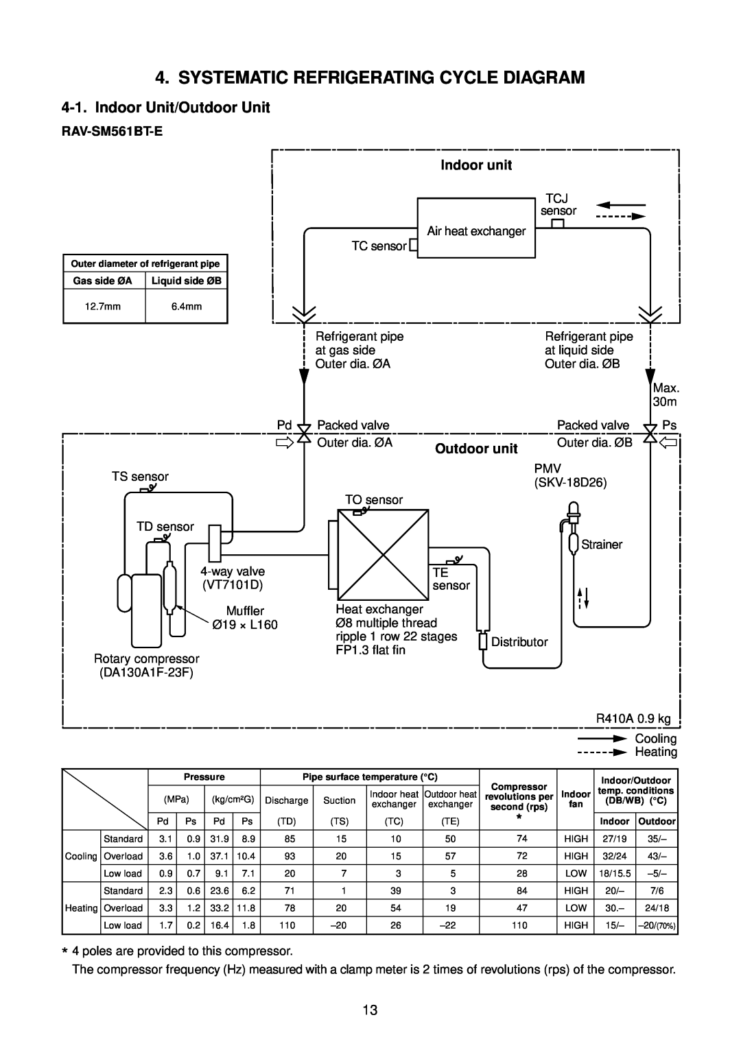 Toshiba RAV-SM1401BT-E, RAV-SM1400AT-E Systematic Refrigerating Cycle Diagram, Indoor Unit/Outdoor Unit, RAV-SM561BT-E 