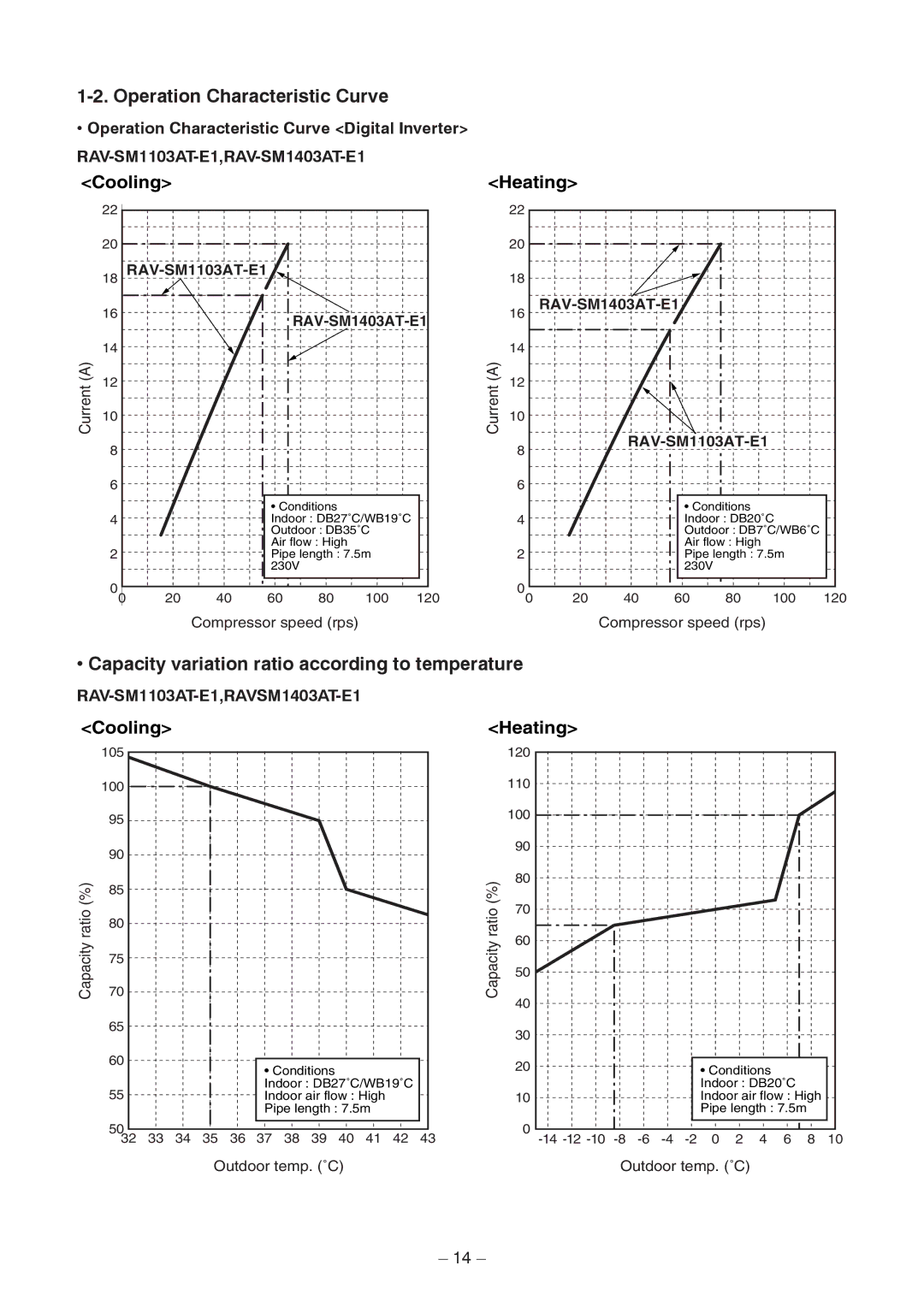 Toshiba RAV-SM1403AT-E1 Operation Characteristic Curve, Capacity variation ratio according to temperature, Cooling Heating 