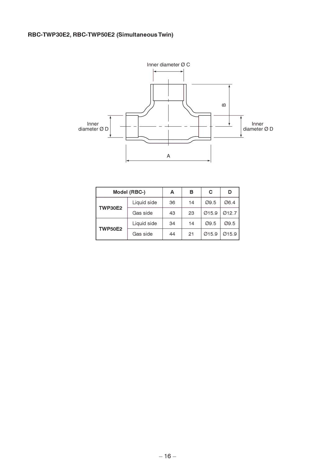 Toshiba RAV-SM1403AT-E1 service manual RBC-TWP30E2, RBC-TWP50E2 Simultaneous Twin, Model RBC 